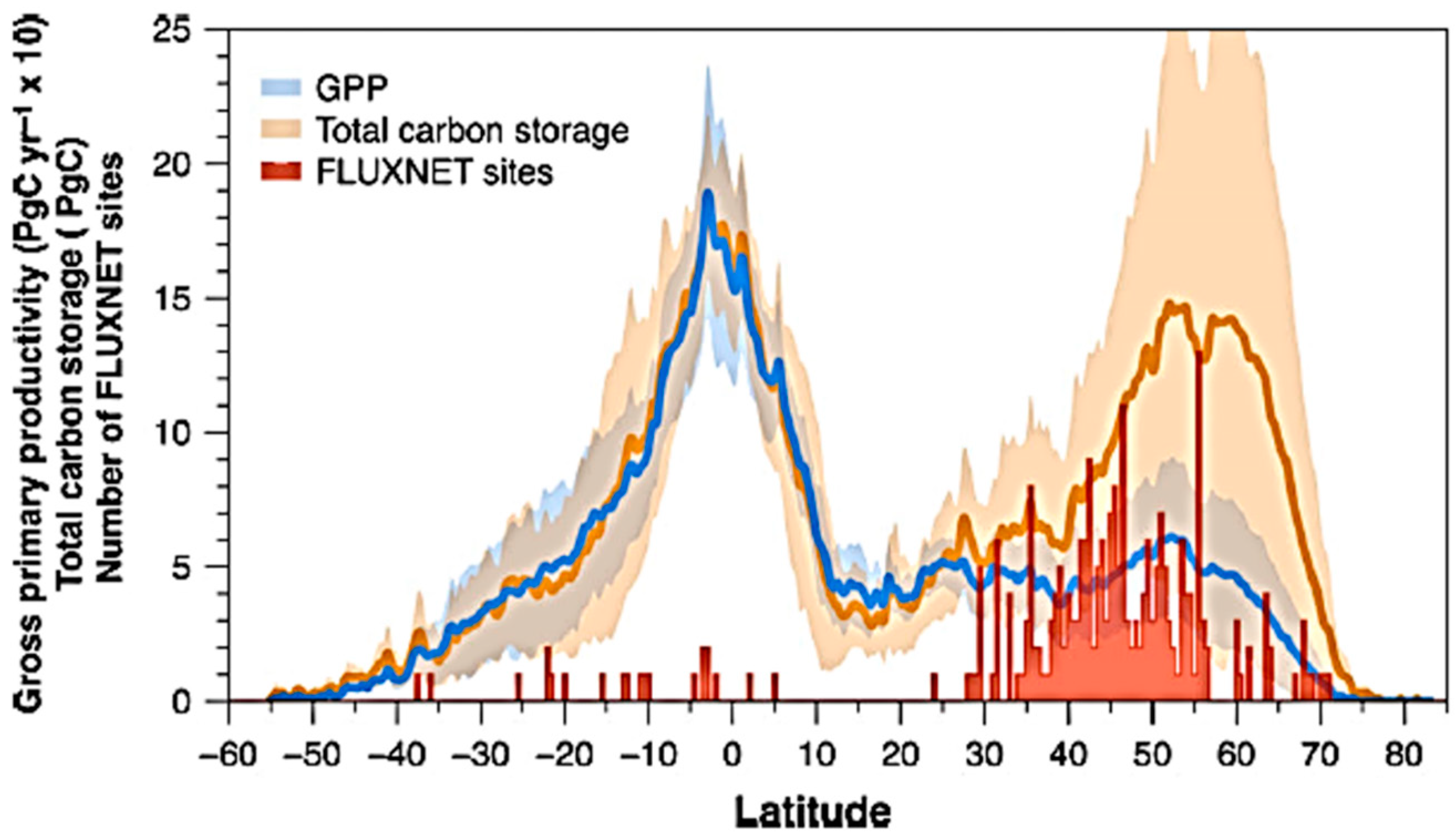 Remotesensing 11 01721 g001