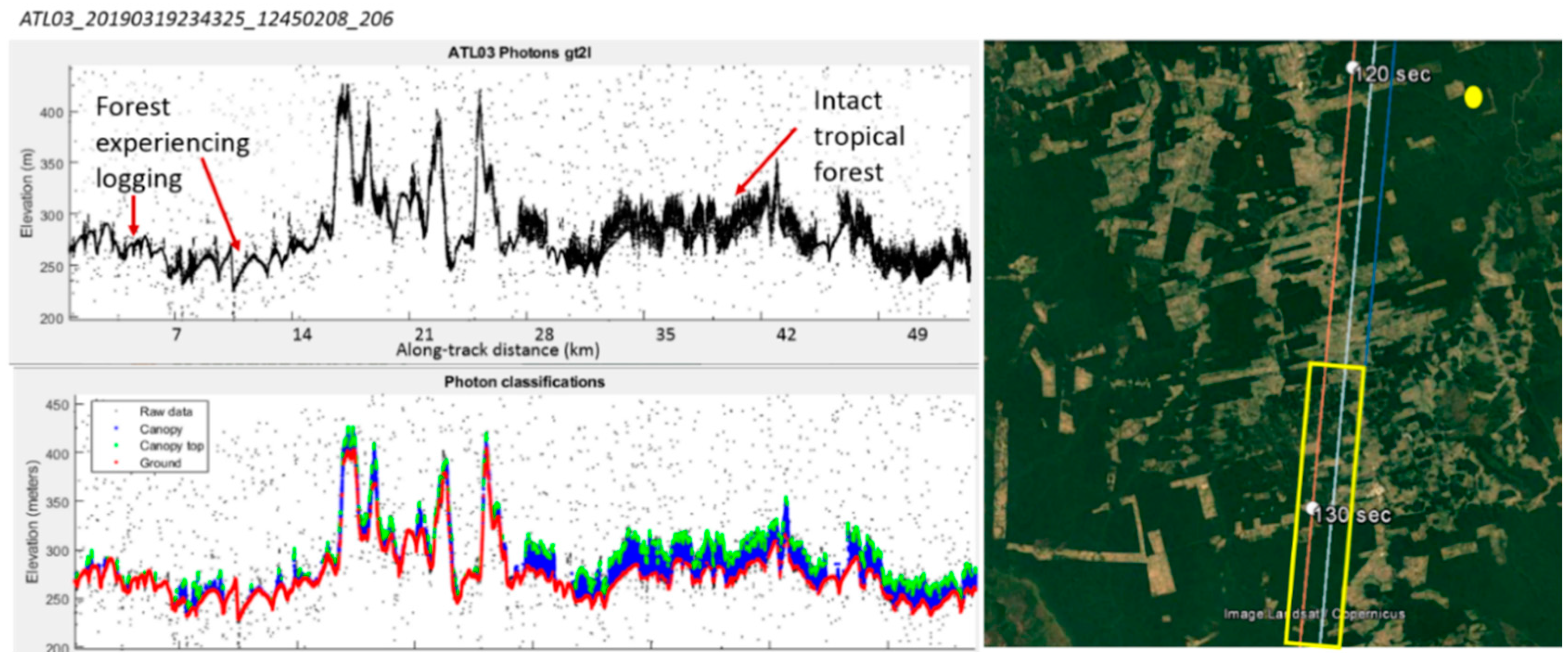 Remotesensing 11 01721 g005