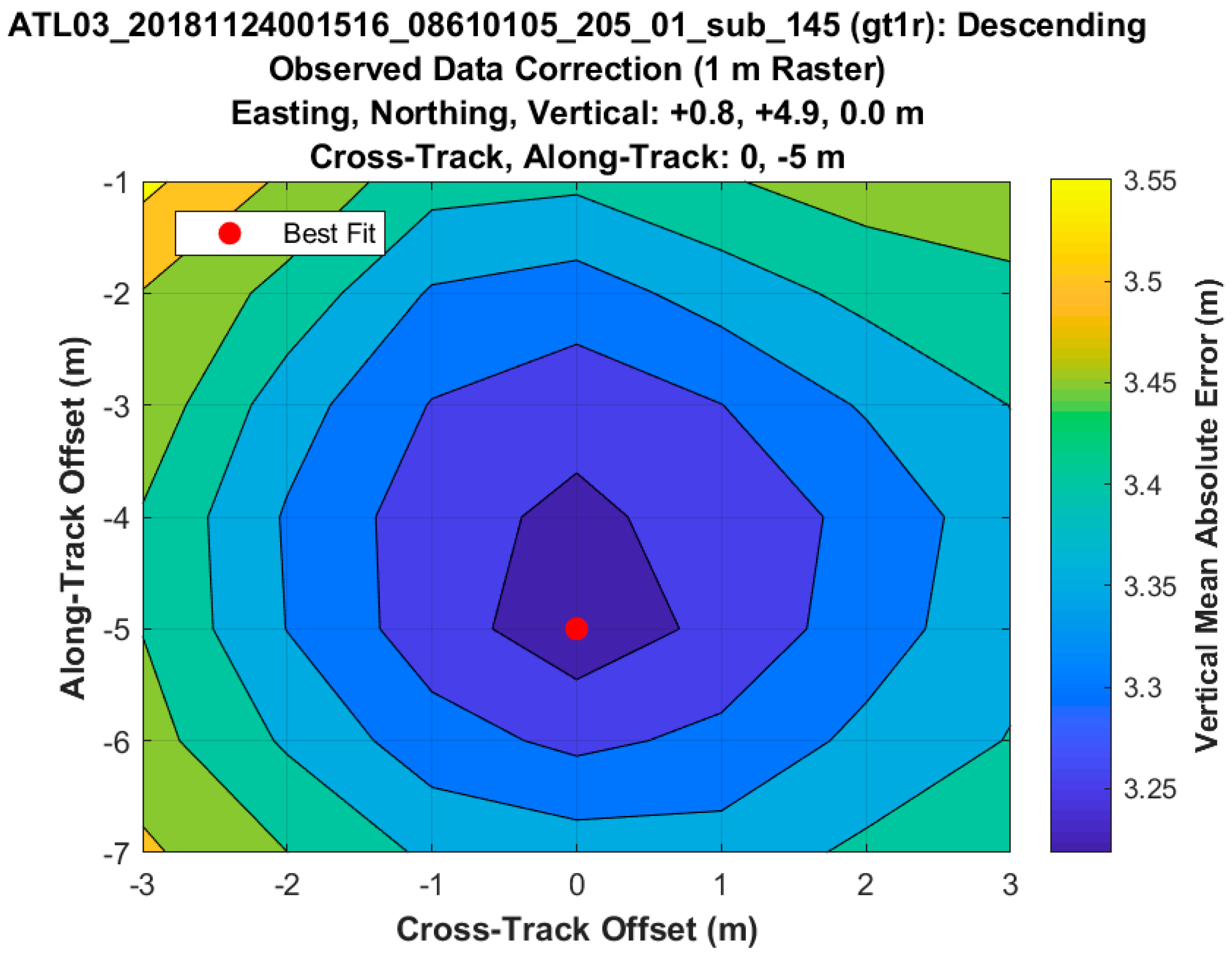 Remotesensing 11 01721 g008