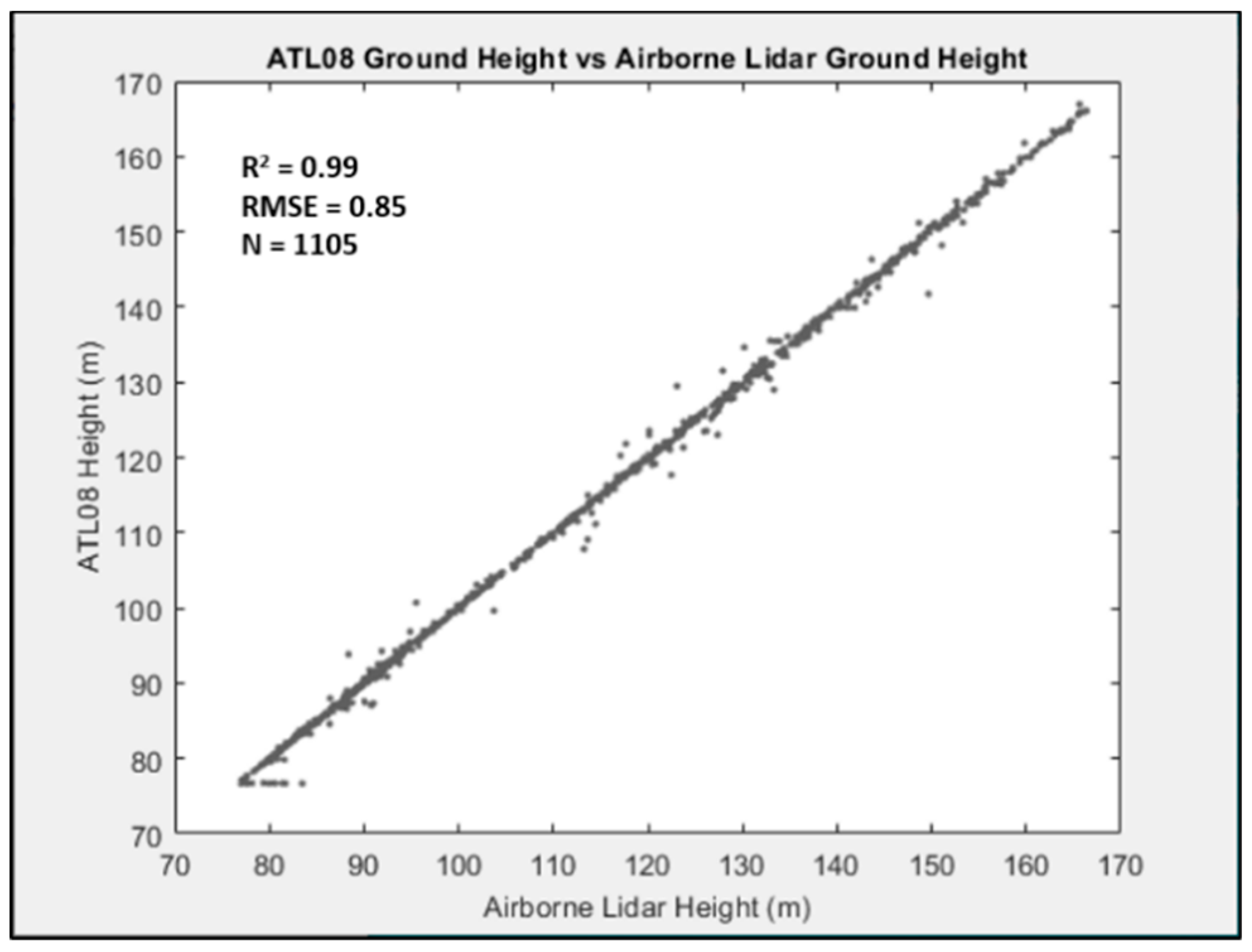 Remotesensing 11 01721 g010