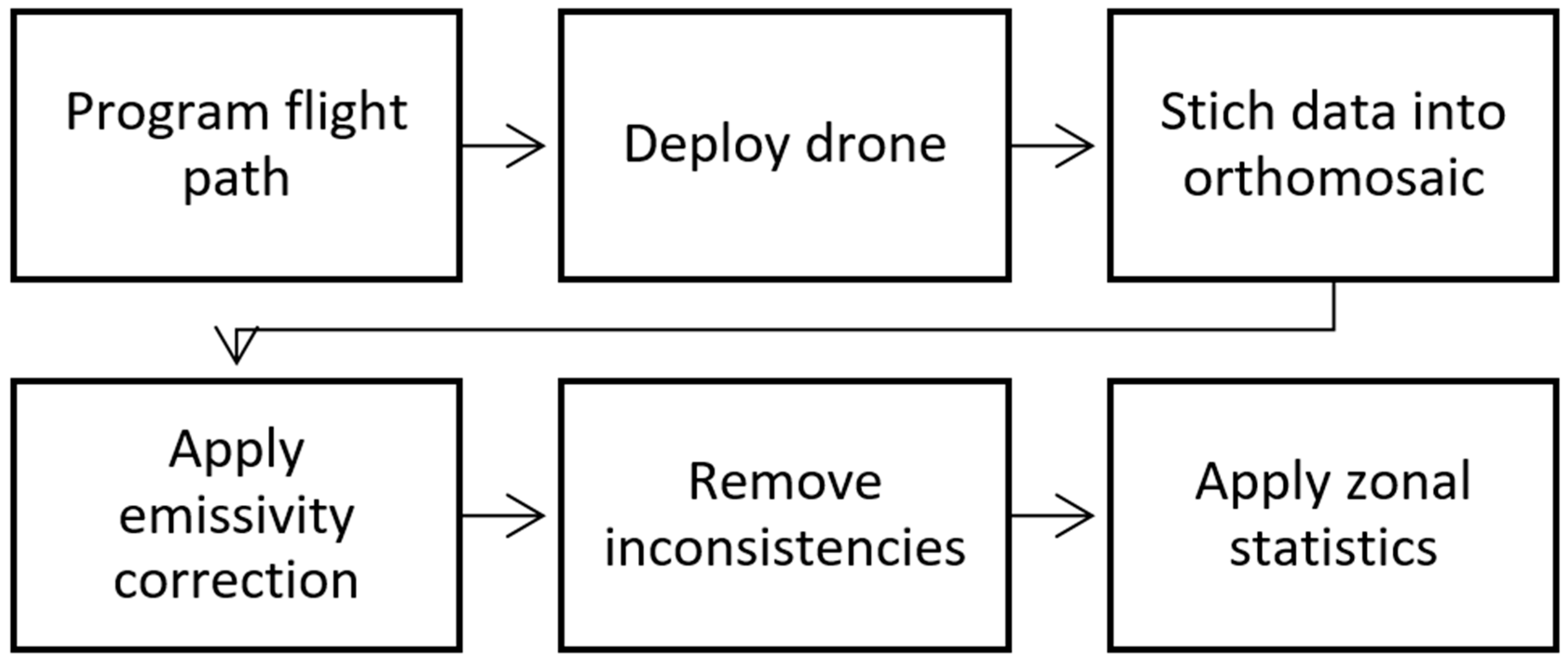 Remotesensing 11 01722 g002