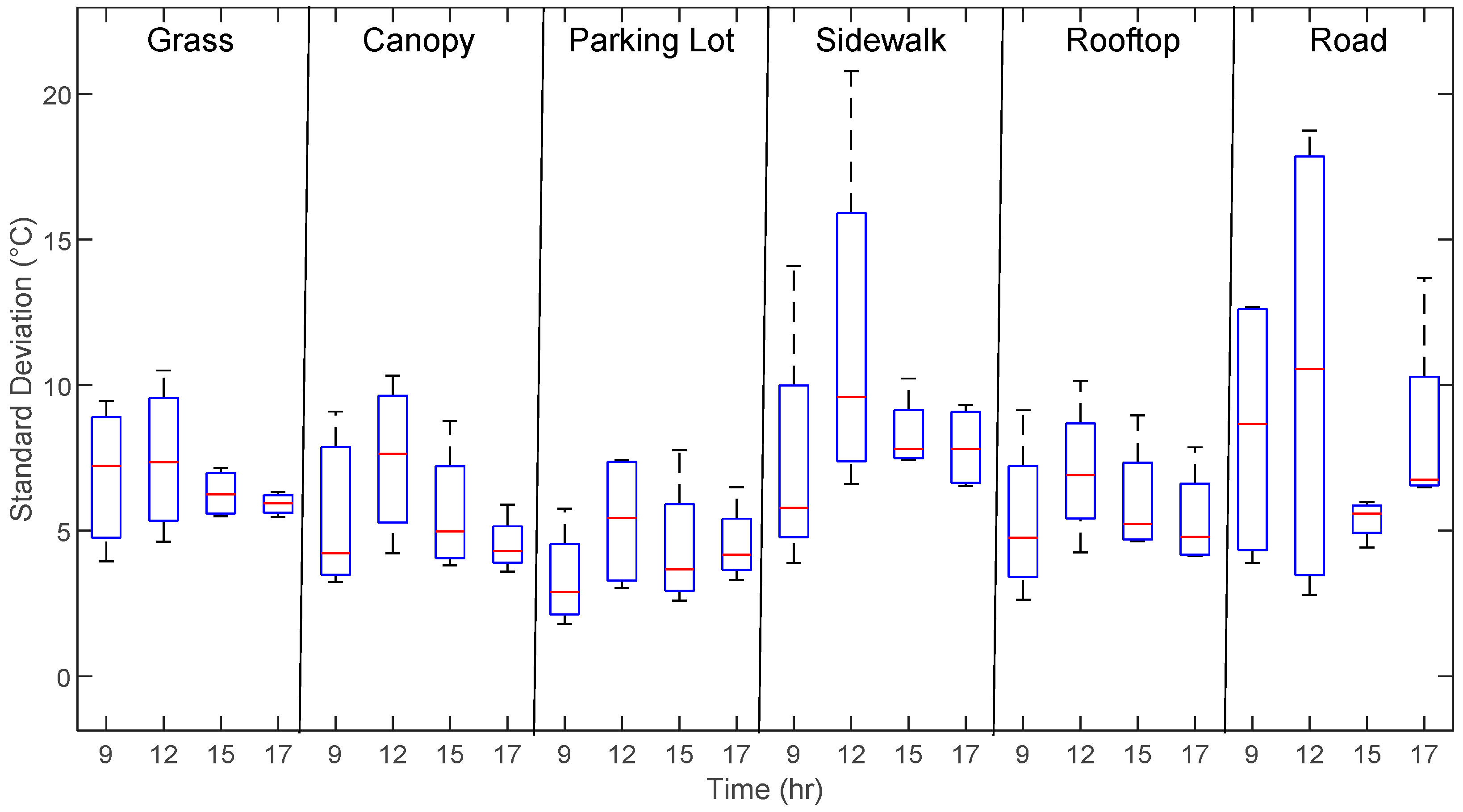 Remotesensing 11 01722 g005
