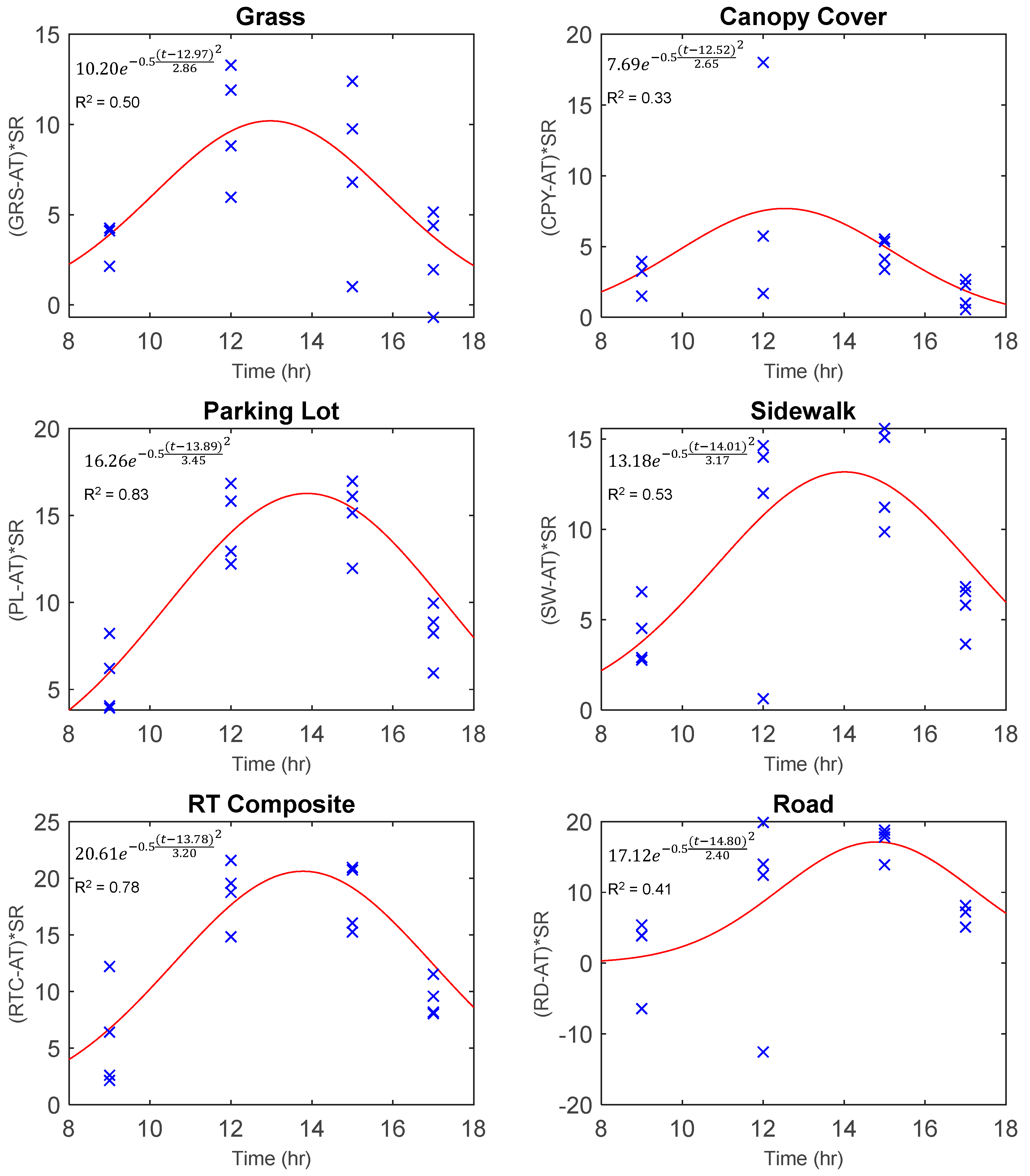 Remotesensing 11 01722 g010
