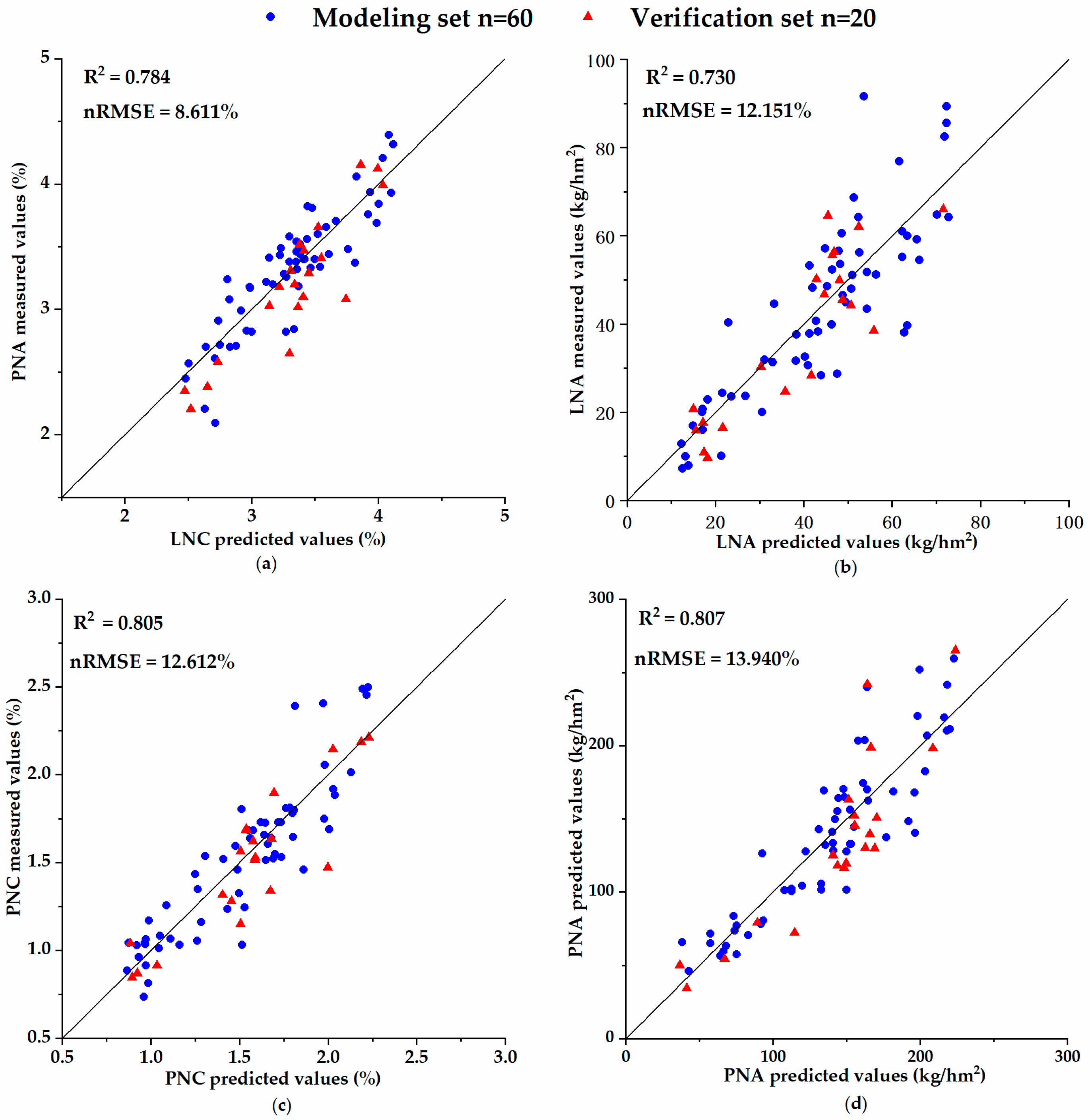 Remotesensing 11 01724 g007