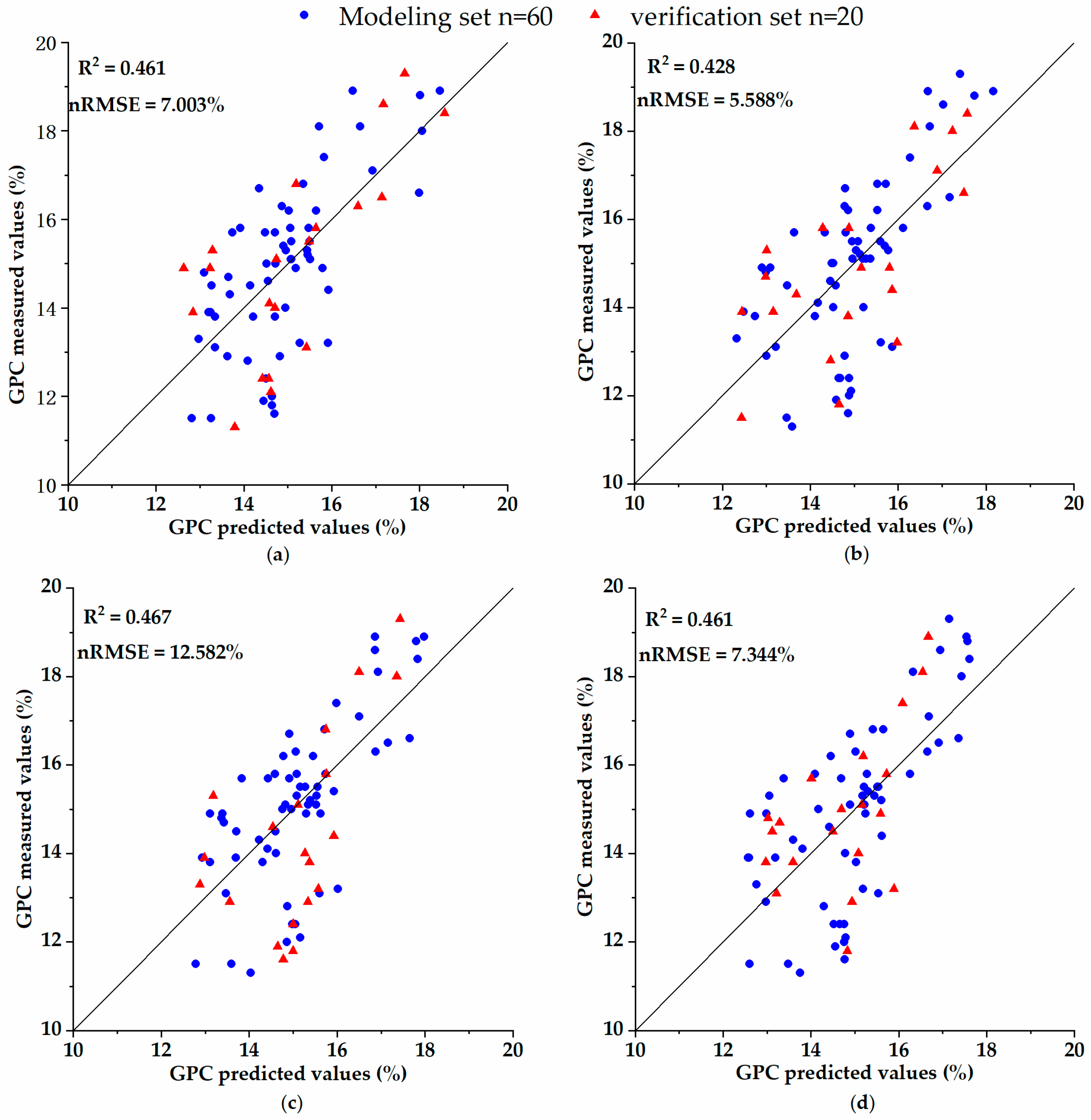 Remotesensing 11 01724 g008