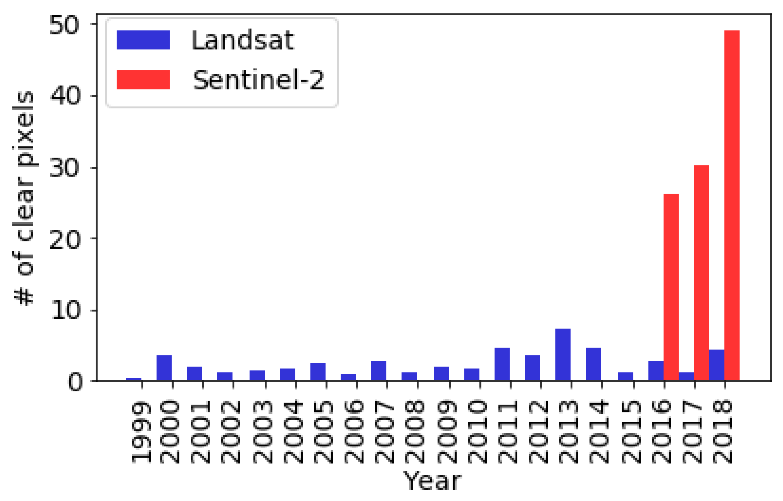 Remotesensing 11 01730 g001