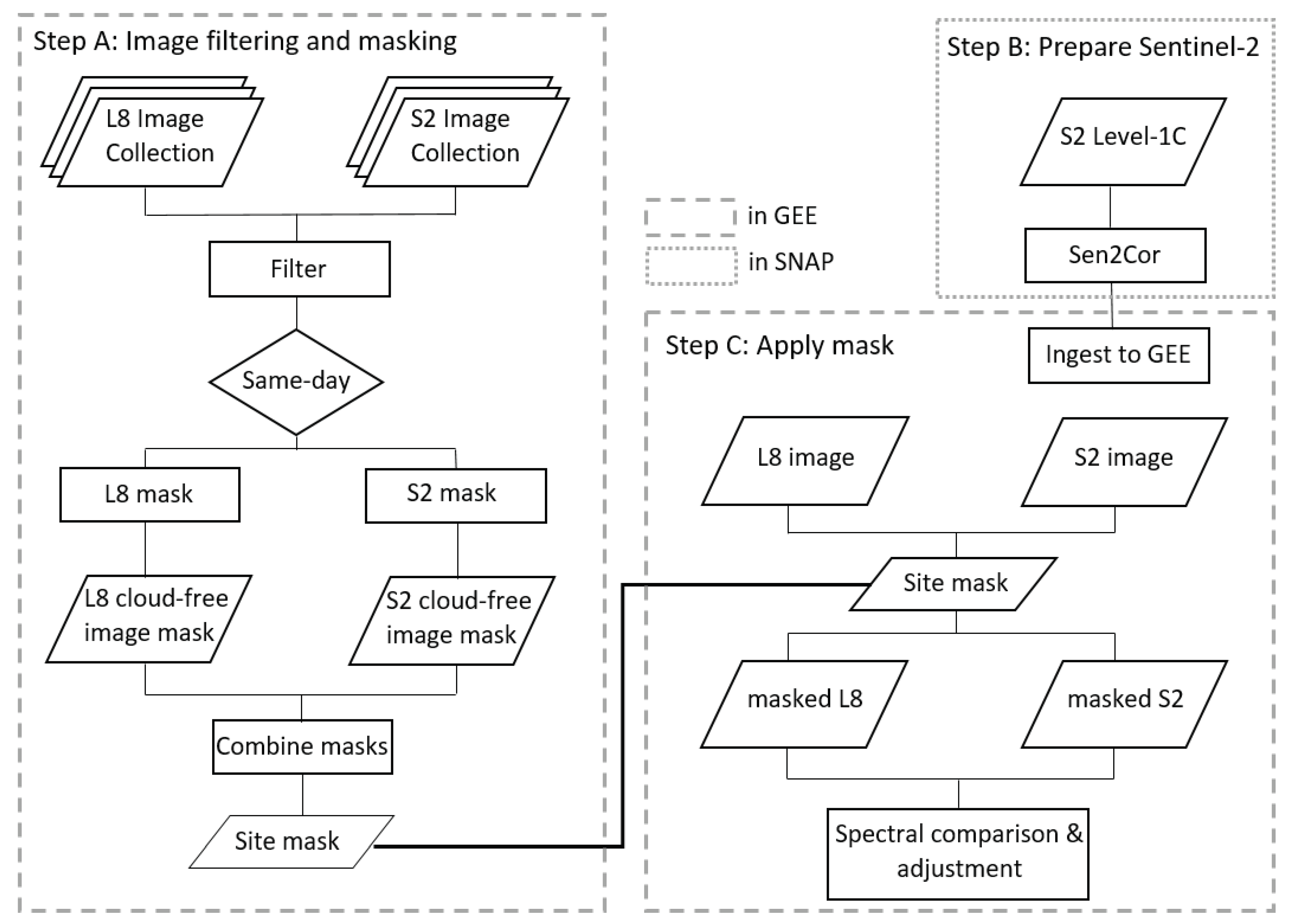 Remotesensing 11 01730 g003