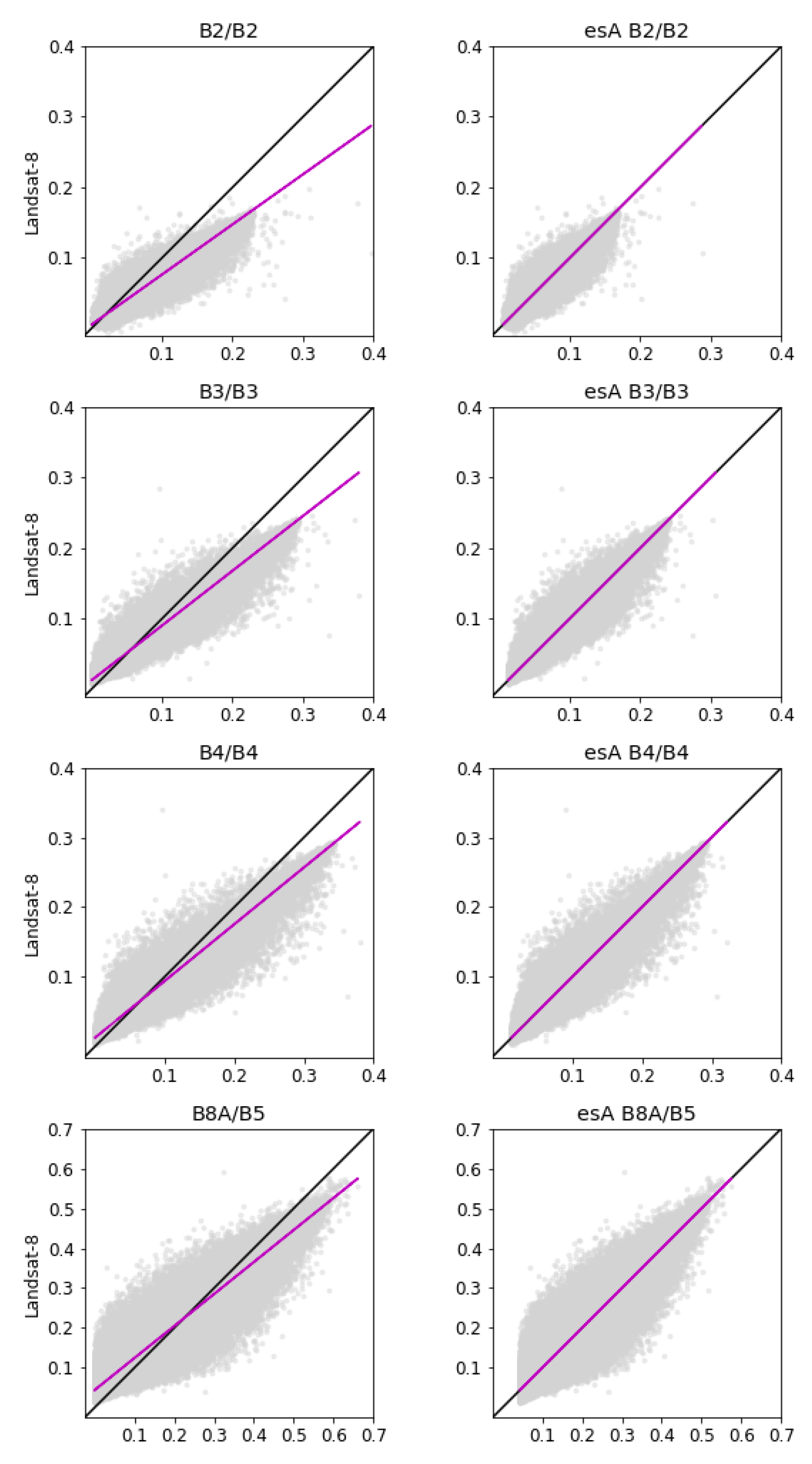 Remotesensing 11 01730 g0a3a