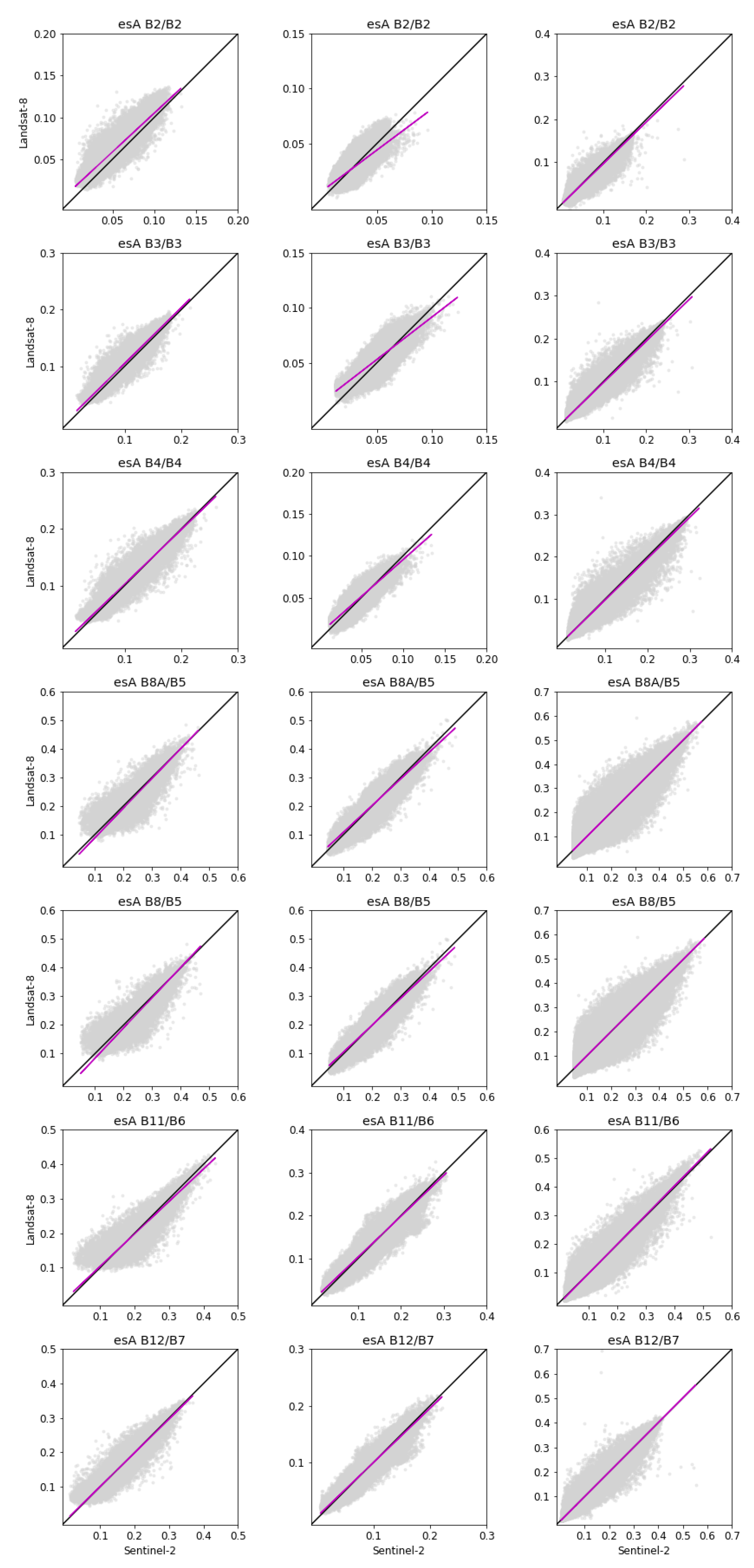 Remotesensing 11 01730 g0a5