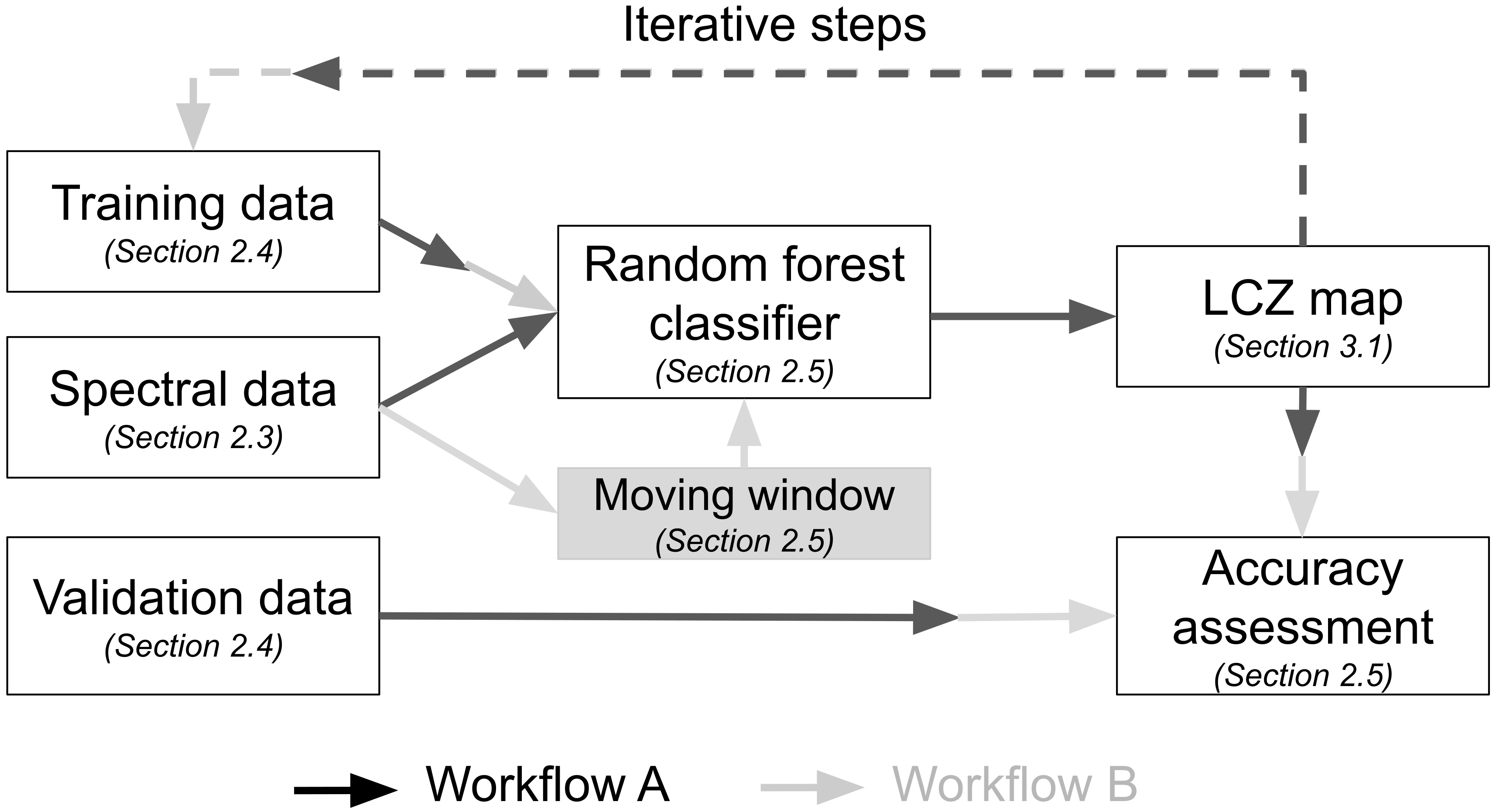 Remotesensing 11 01731 g004