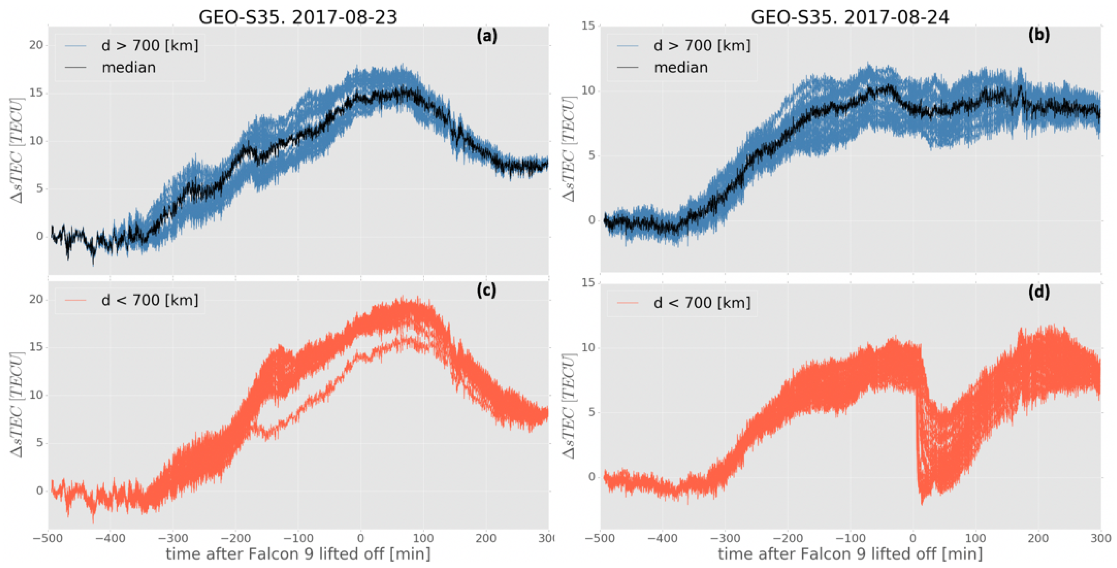 Remotesensing 11 01734 g002