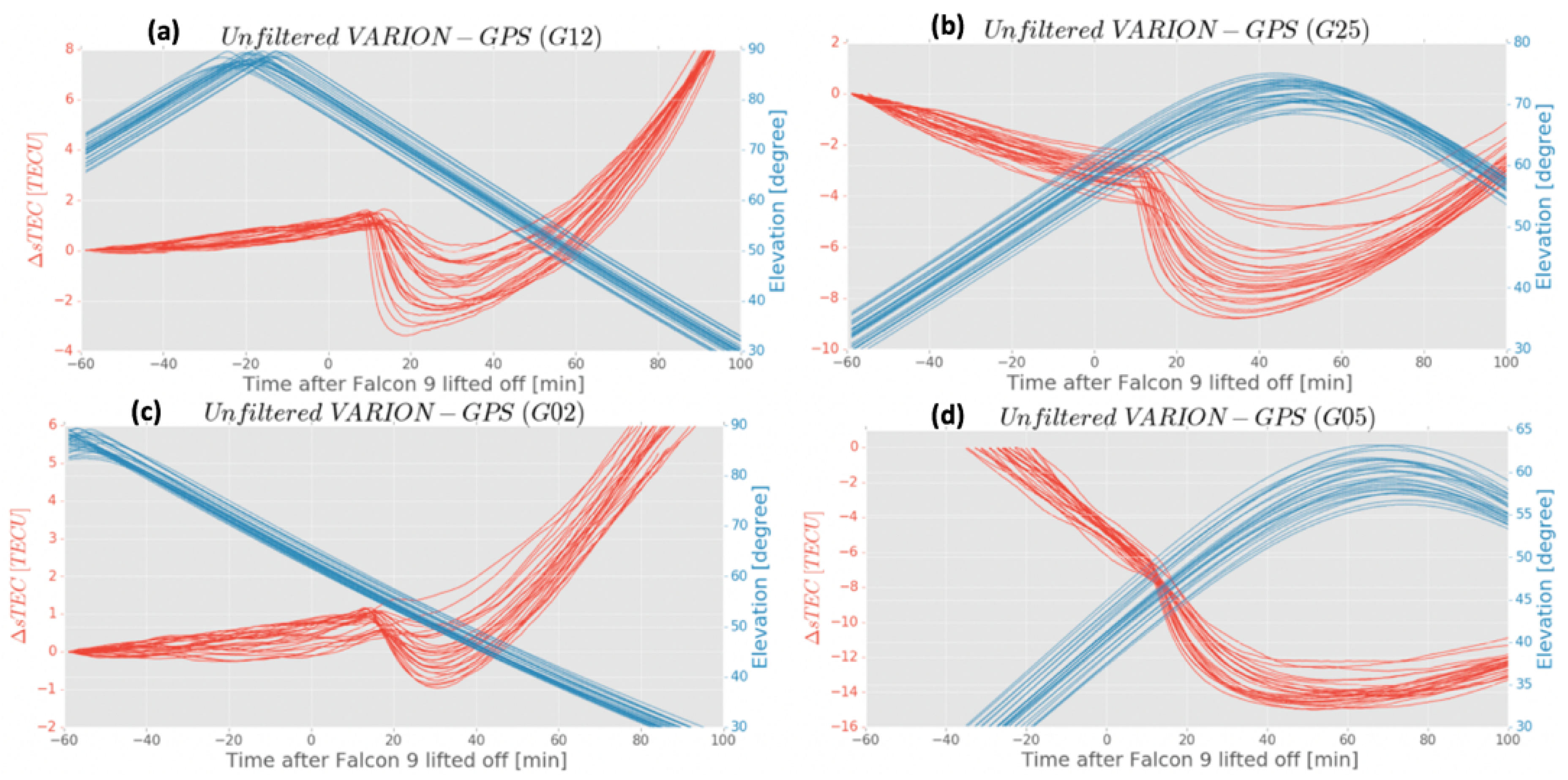 Remotesensing 11 01734 g003
