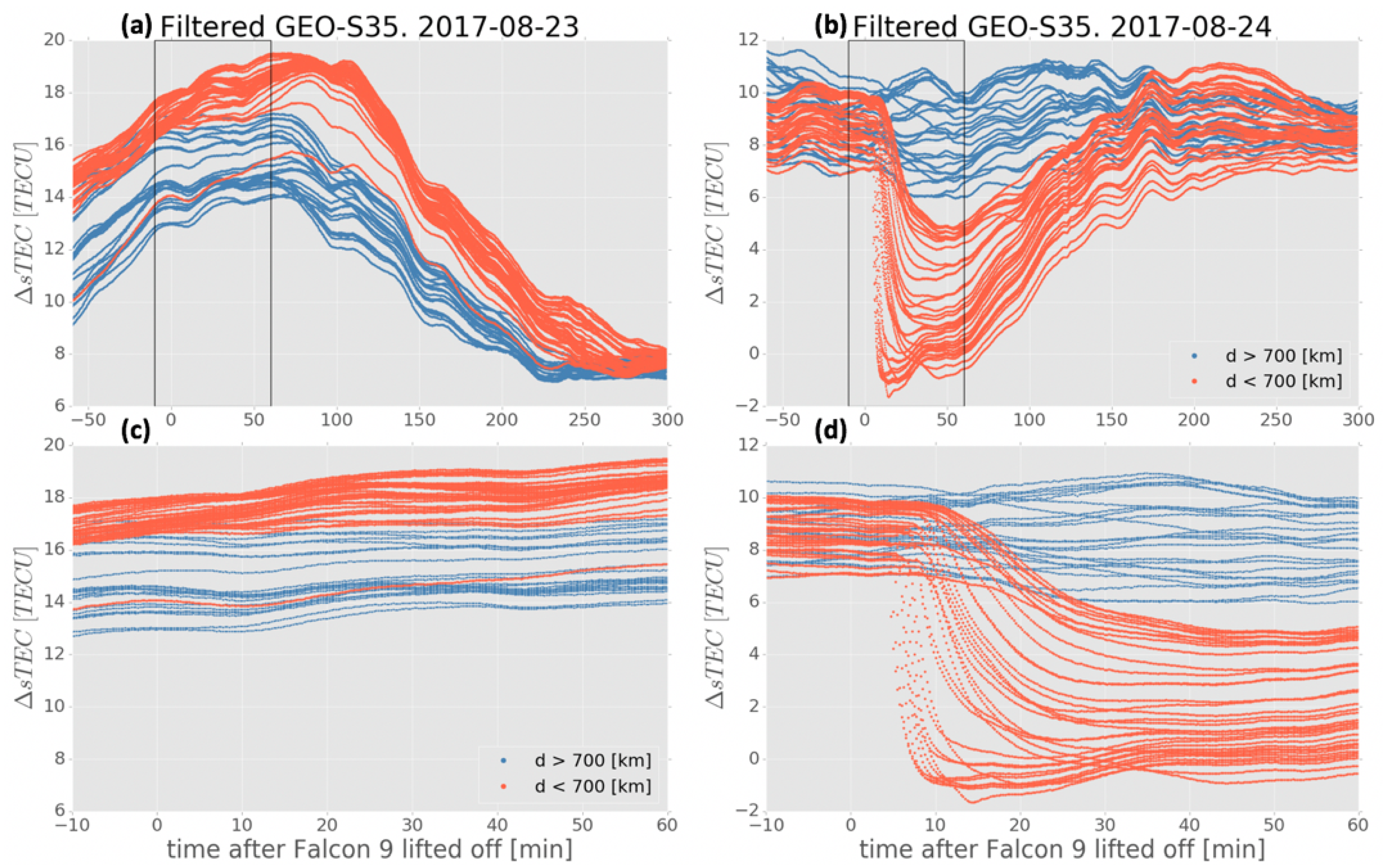 Remotesensing 11 01734 g004