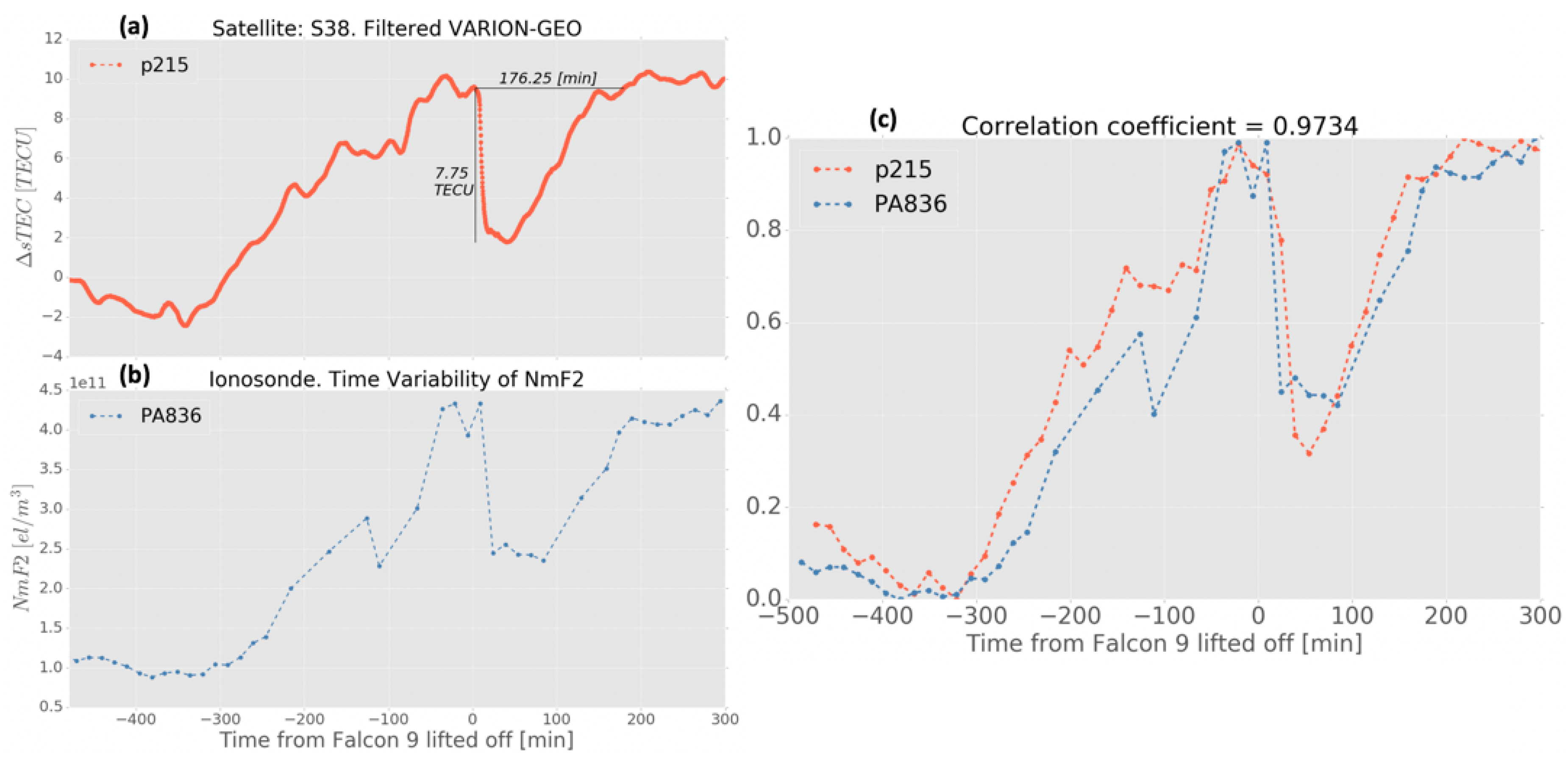 Remotesensing 11 01734 g005