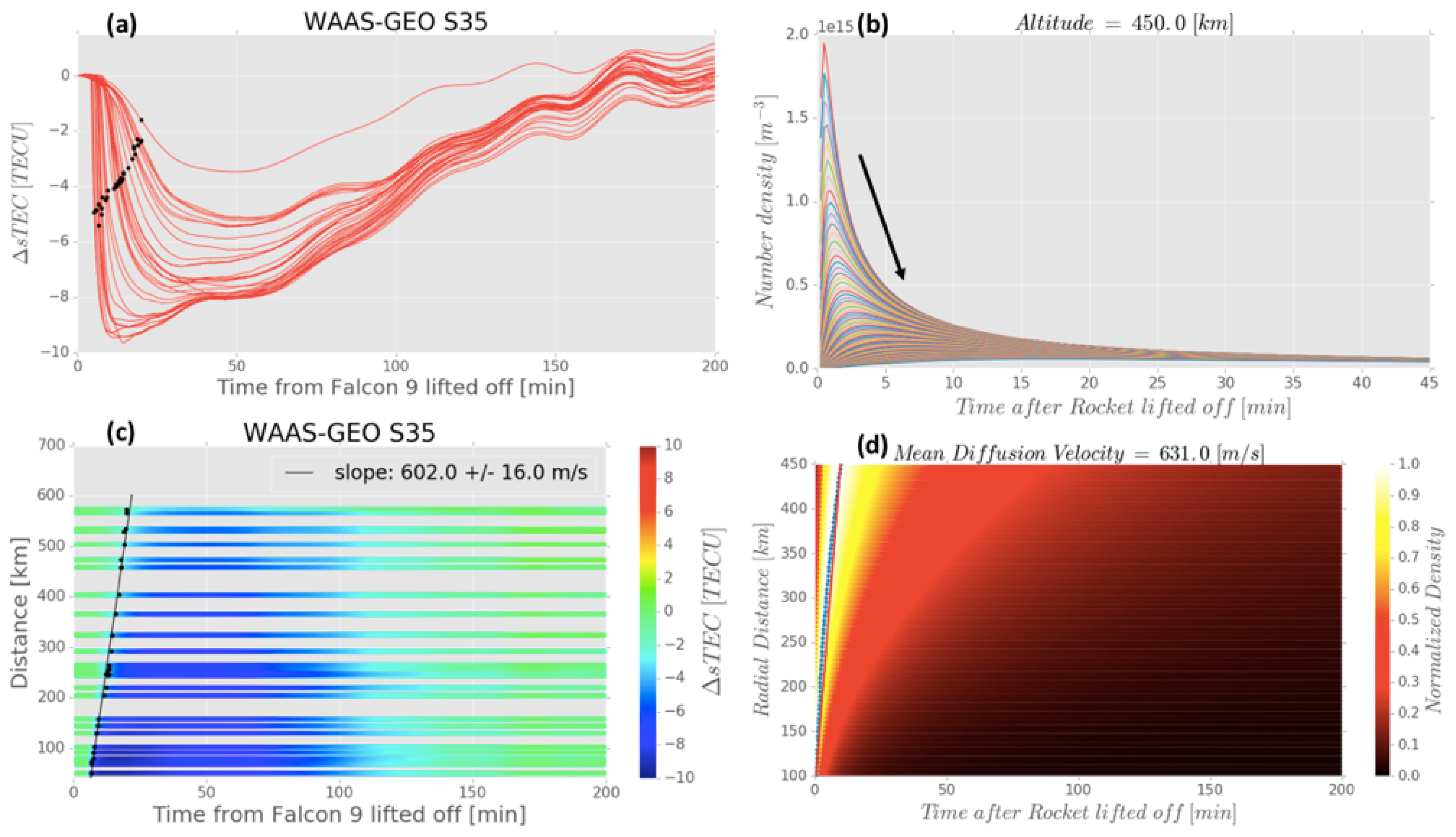 Remotesensing 11 01734 g006
