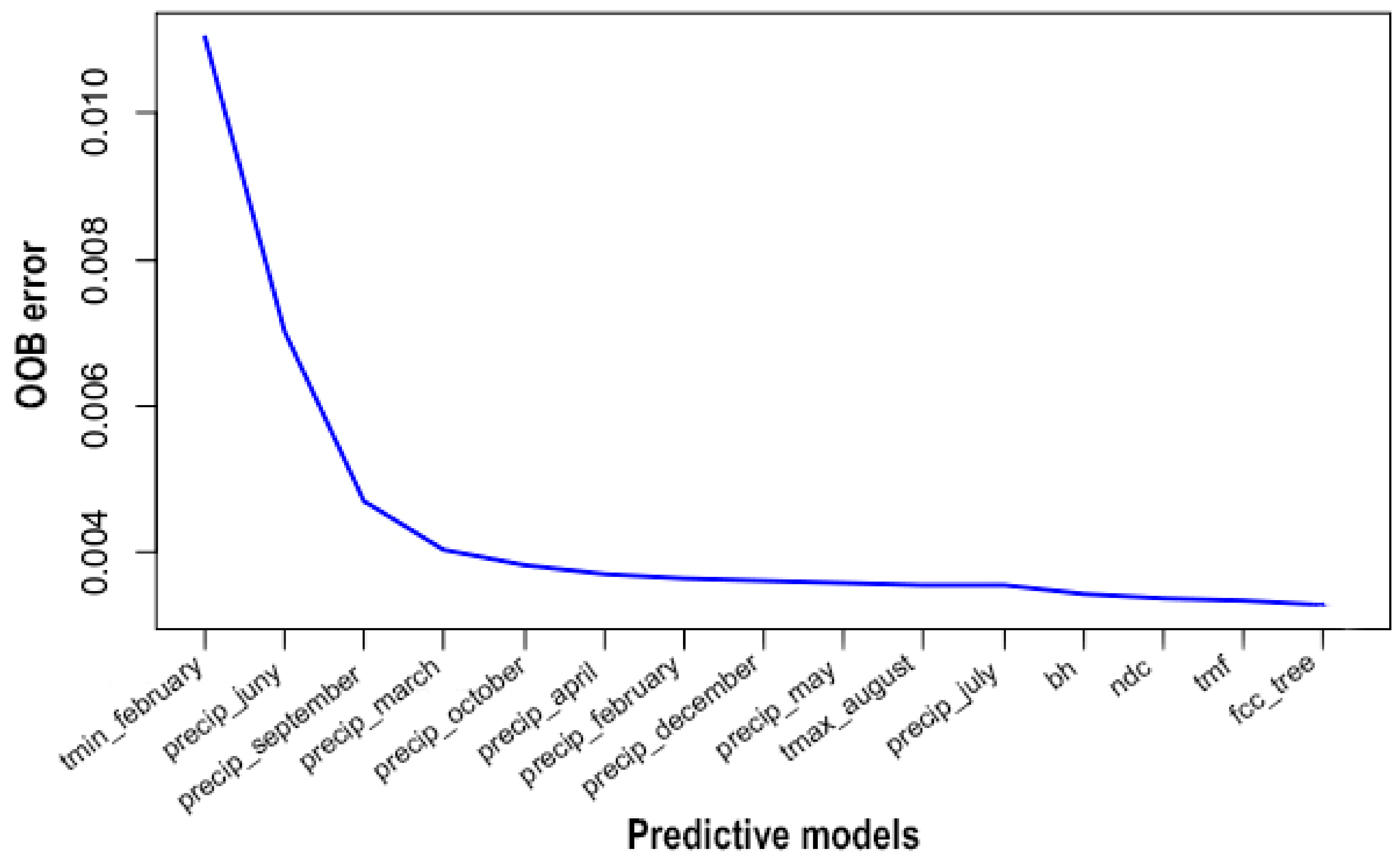 Remotesensing 11 01736 g005 Remotesensing 11 01736 g005