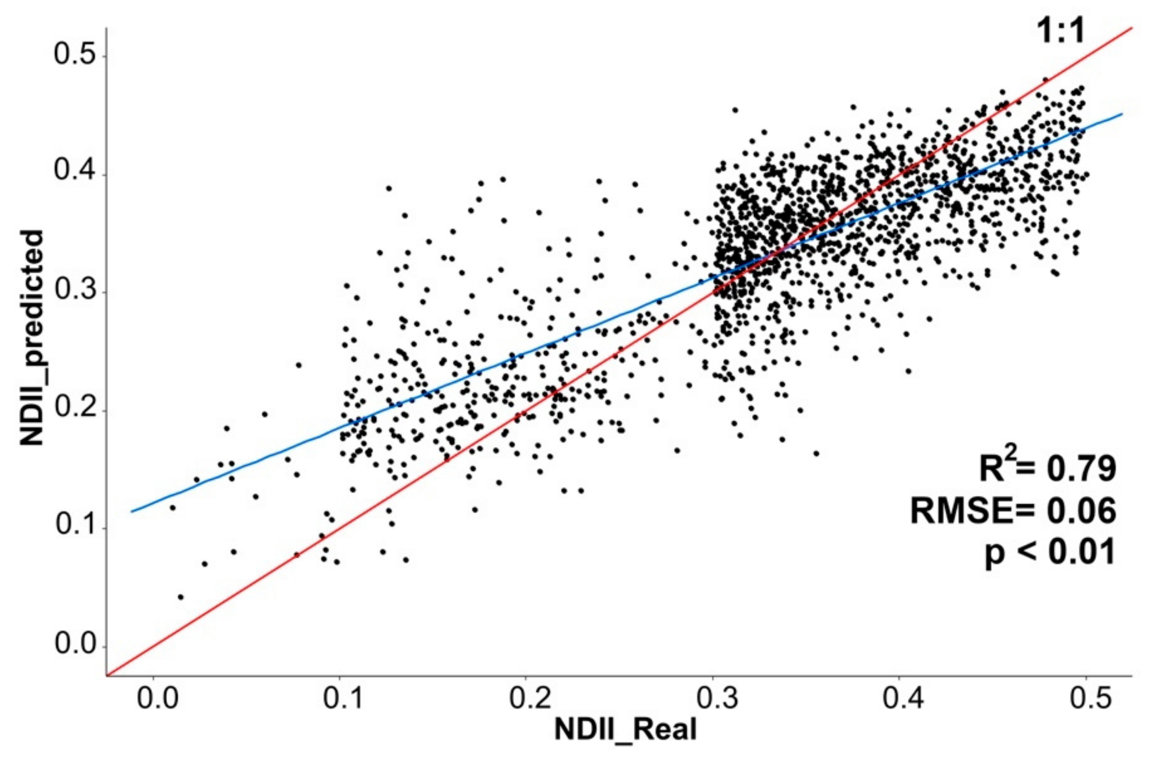 Remotesensing 11 01736 g006 Remotesensing 11 01736 g006