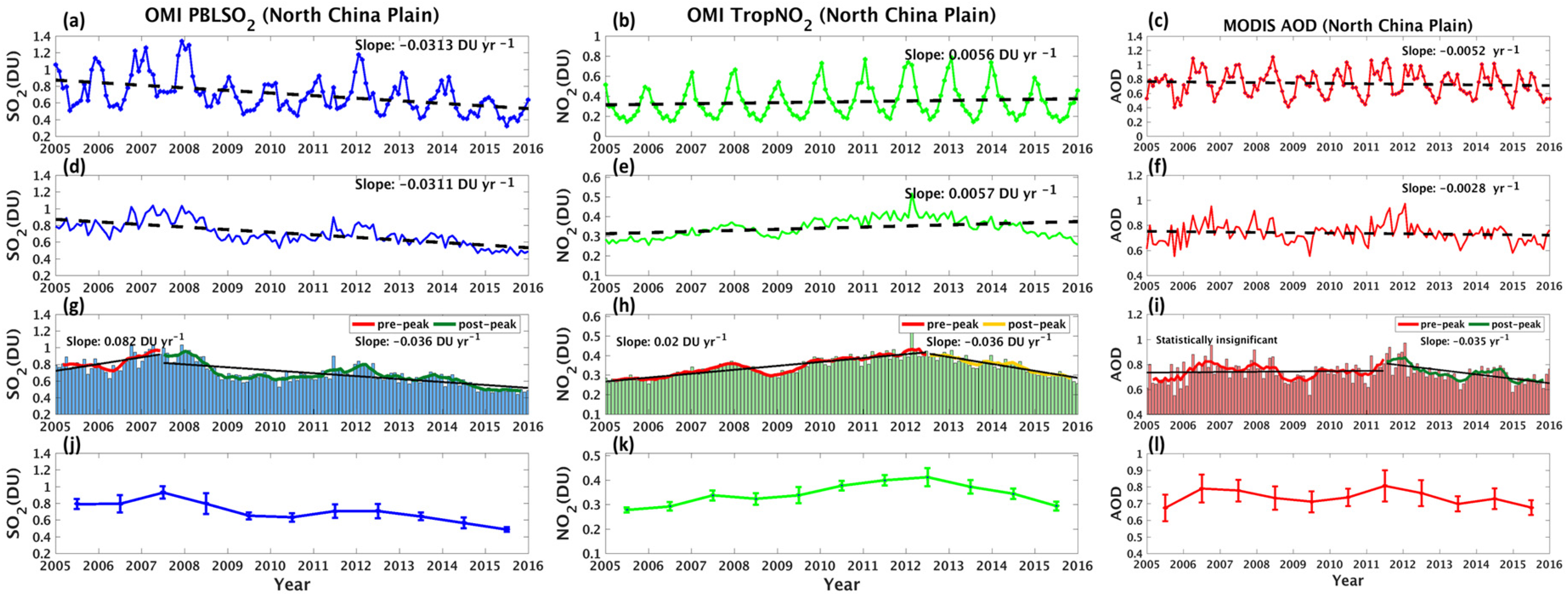 Remotesensing 11 01738 g005 Remotesensing 11 01738 g005