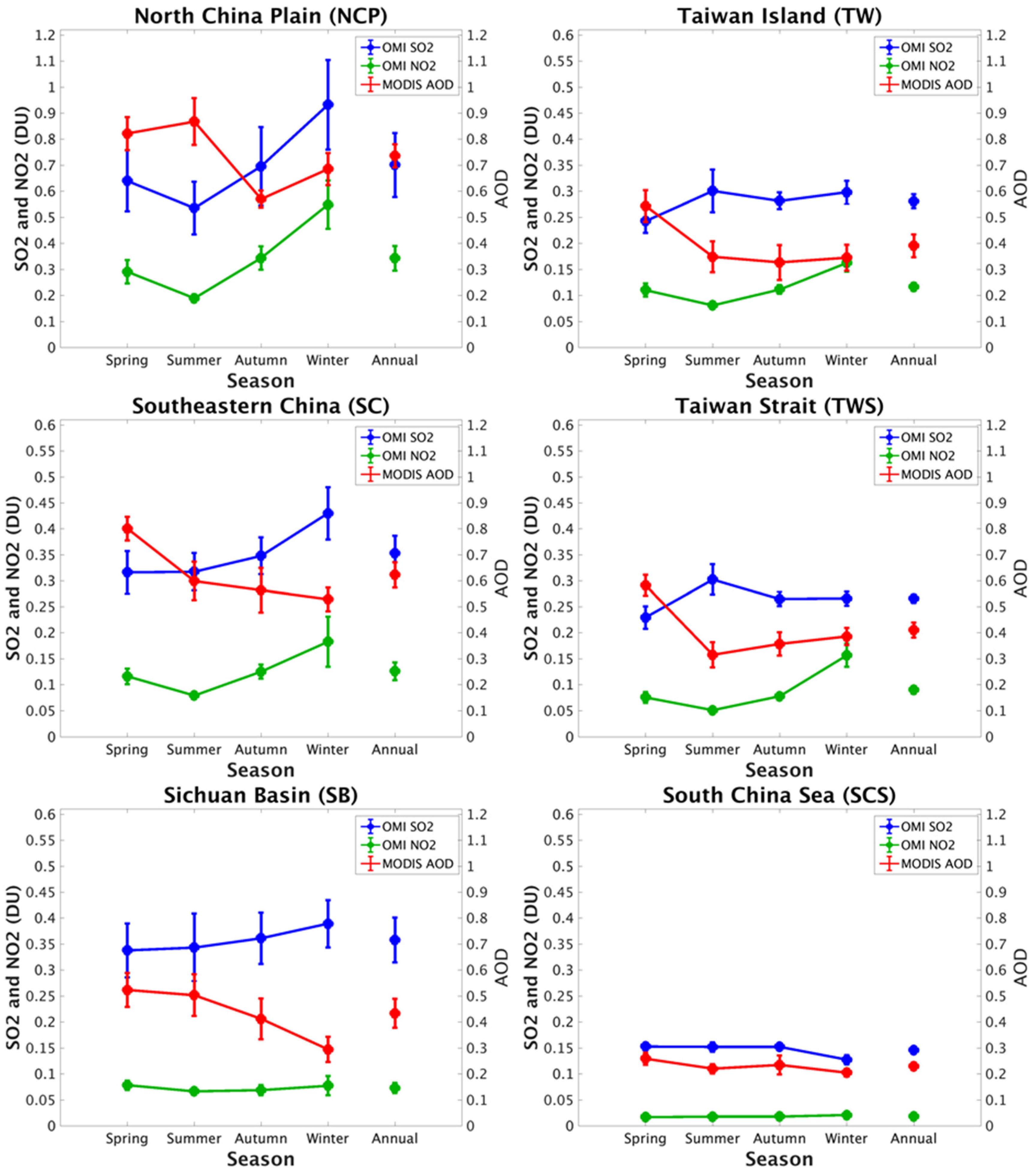 Remotesensing 11 01738 g007 Remotesensing 11 01738 g007