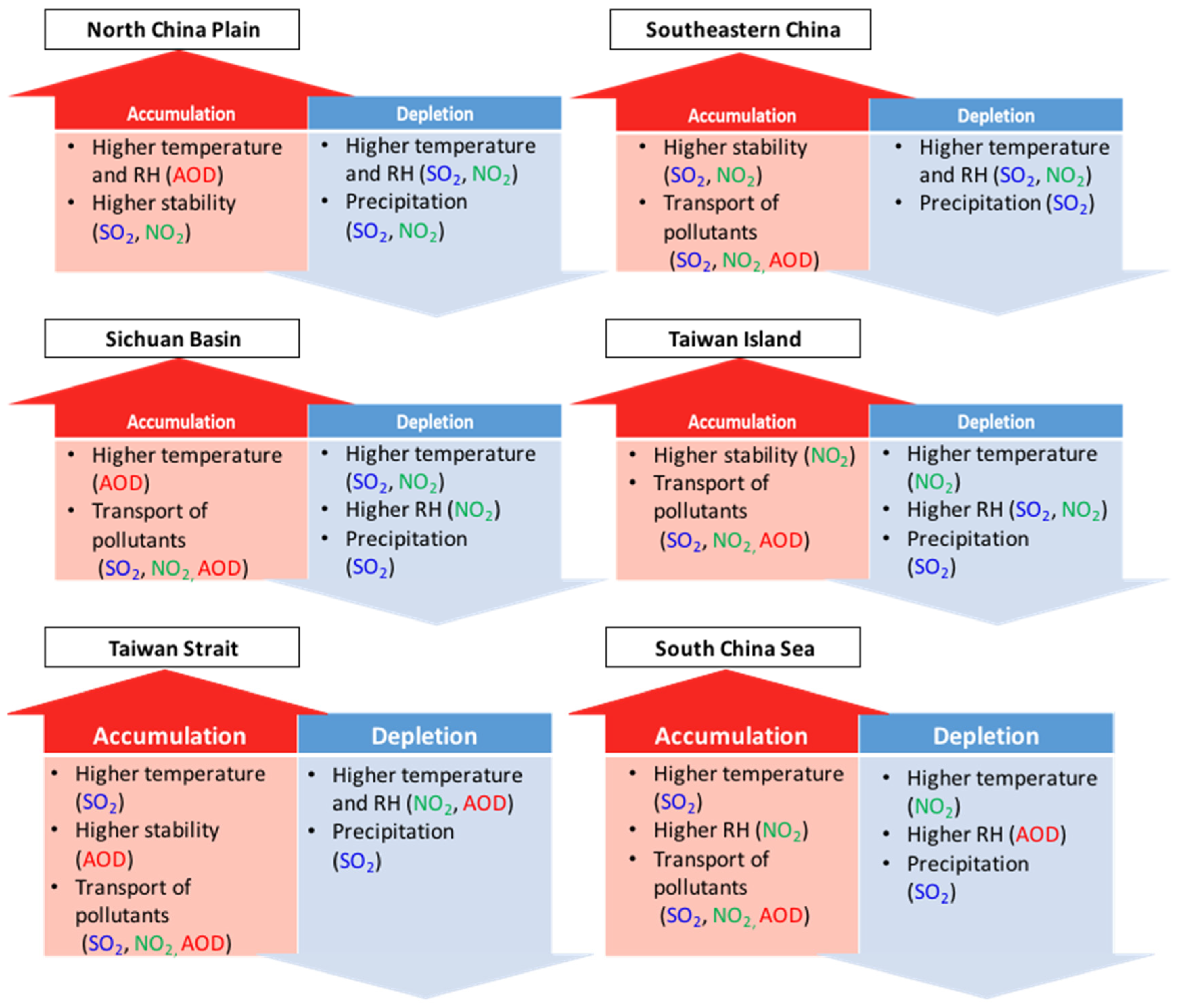 Remotesensing 11 01738 g013 Remotesensing 11 01738 g013