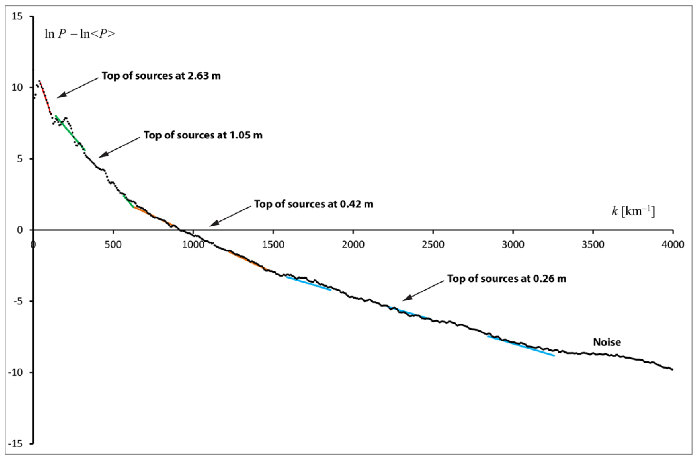 Remotesensing 11 01739 g011 Remotesensing 11 01739 g011