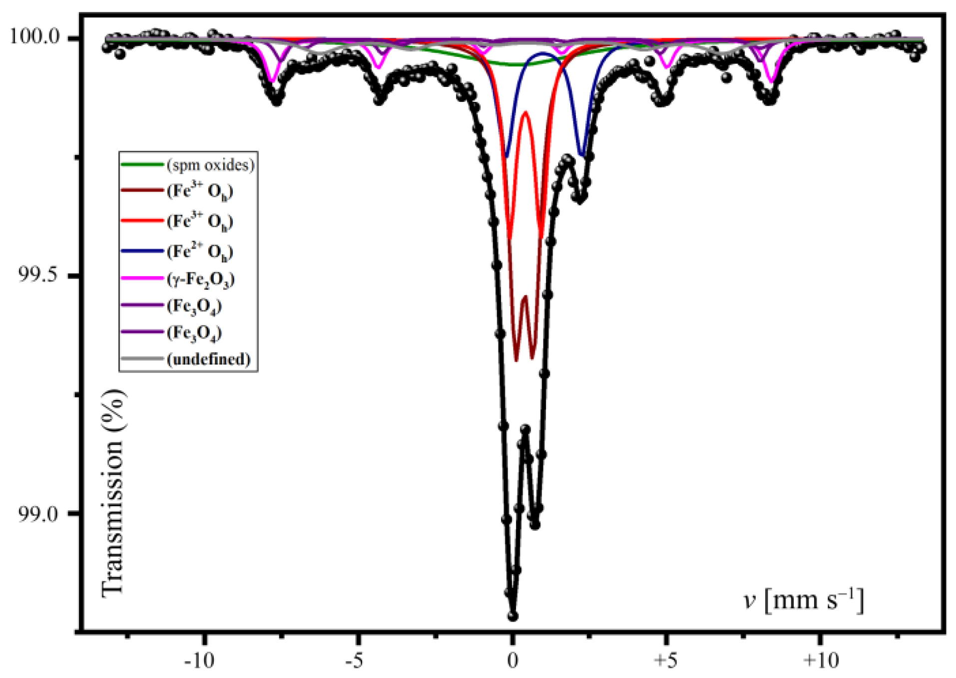 Remotesensing 11 01739 g012 Remotesensing 11 01739 g012