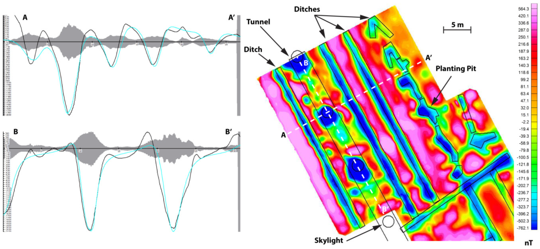 Remotesensing 11 01739 g018 Remotesensing 11 01739 g018