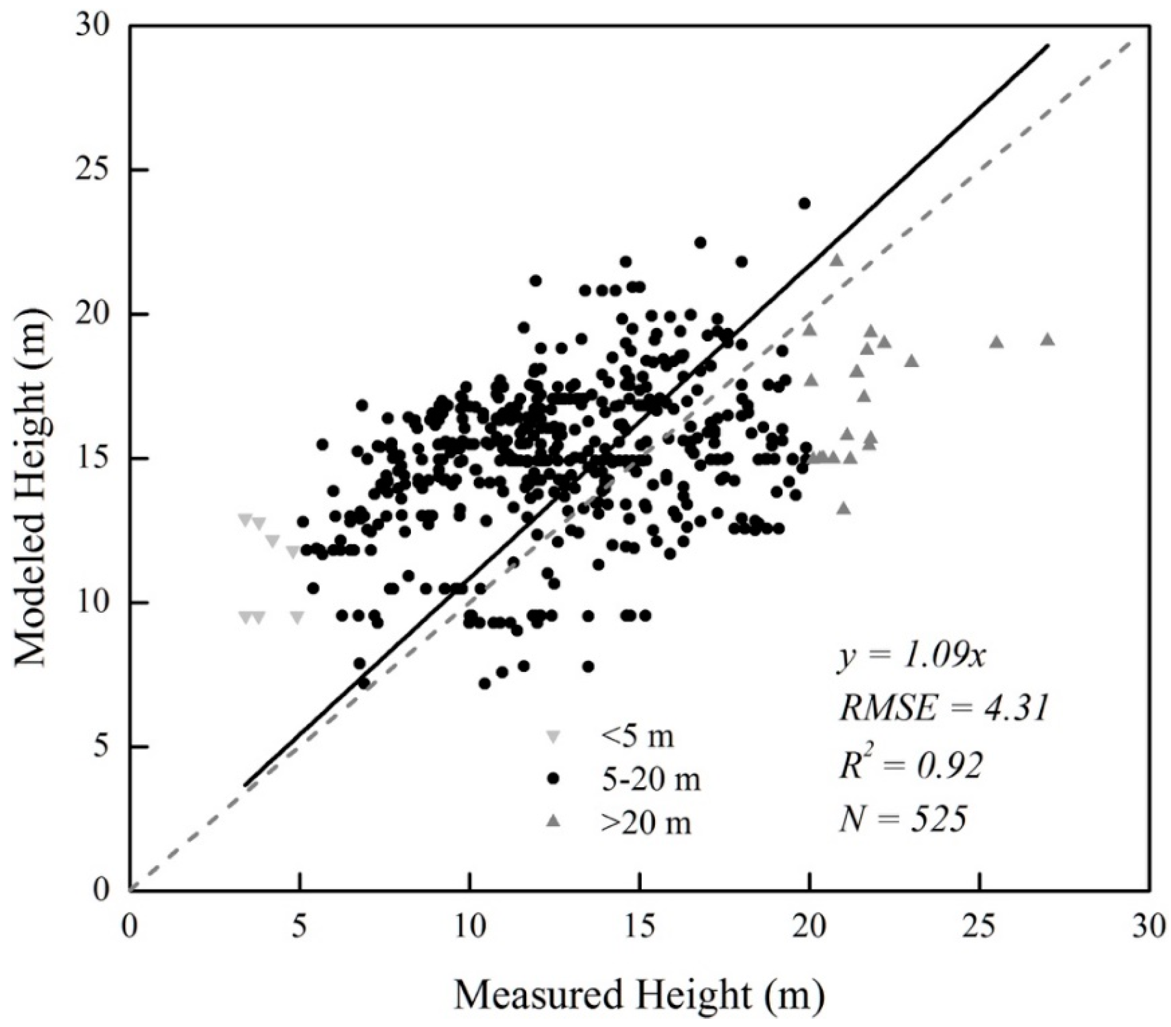 Remotesensing 11 01740 g006 Remotesensing 11 01740 g006