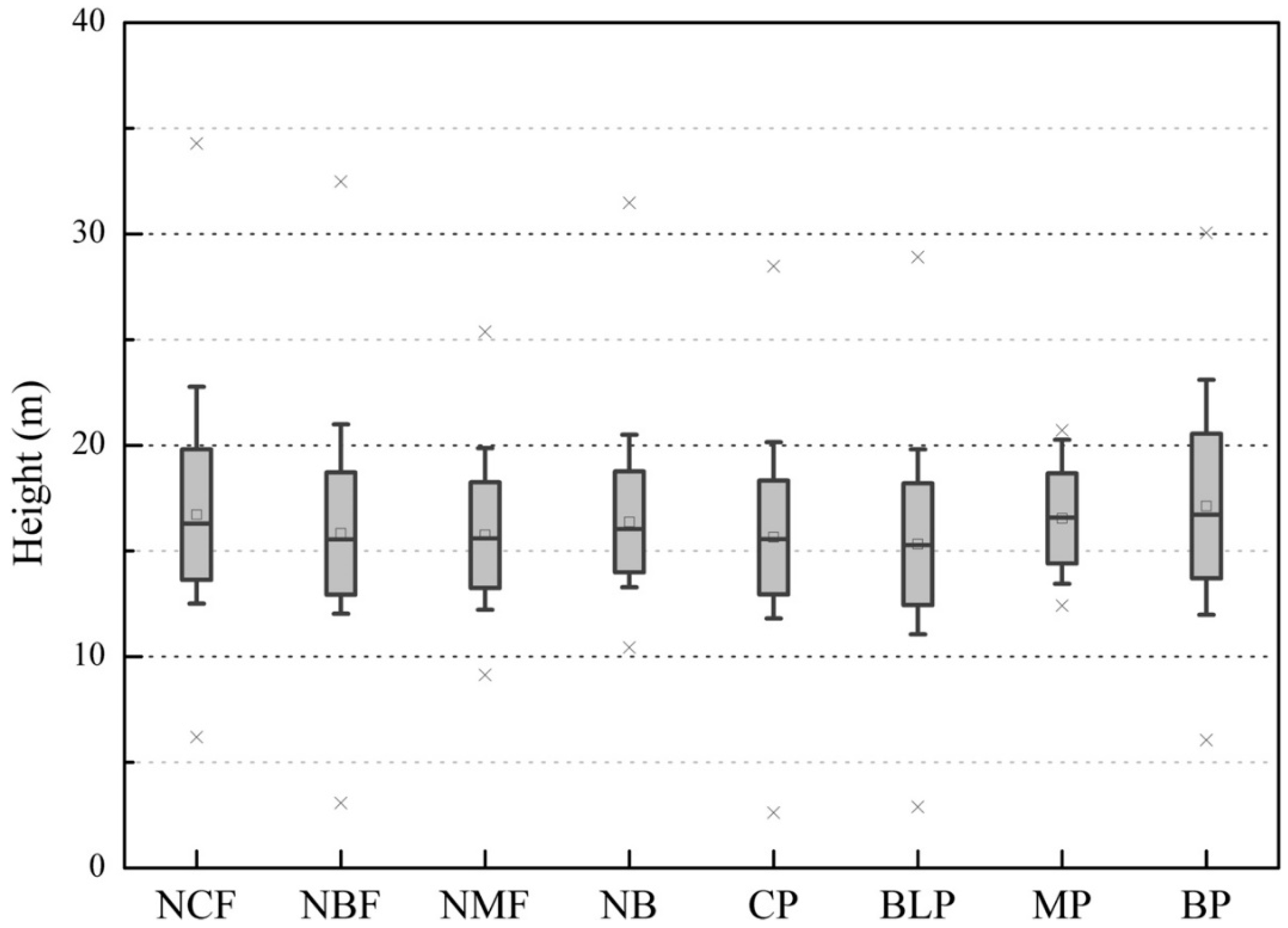 Remotesensing 11 01740 g008 Remotesensing 11 01740 g008