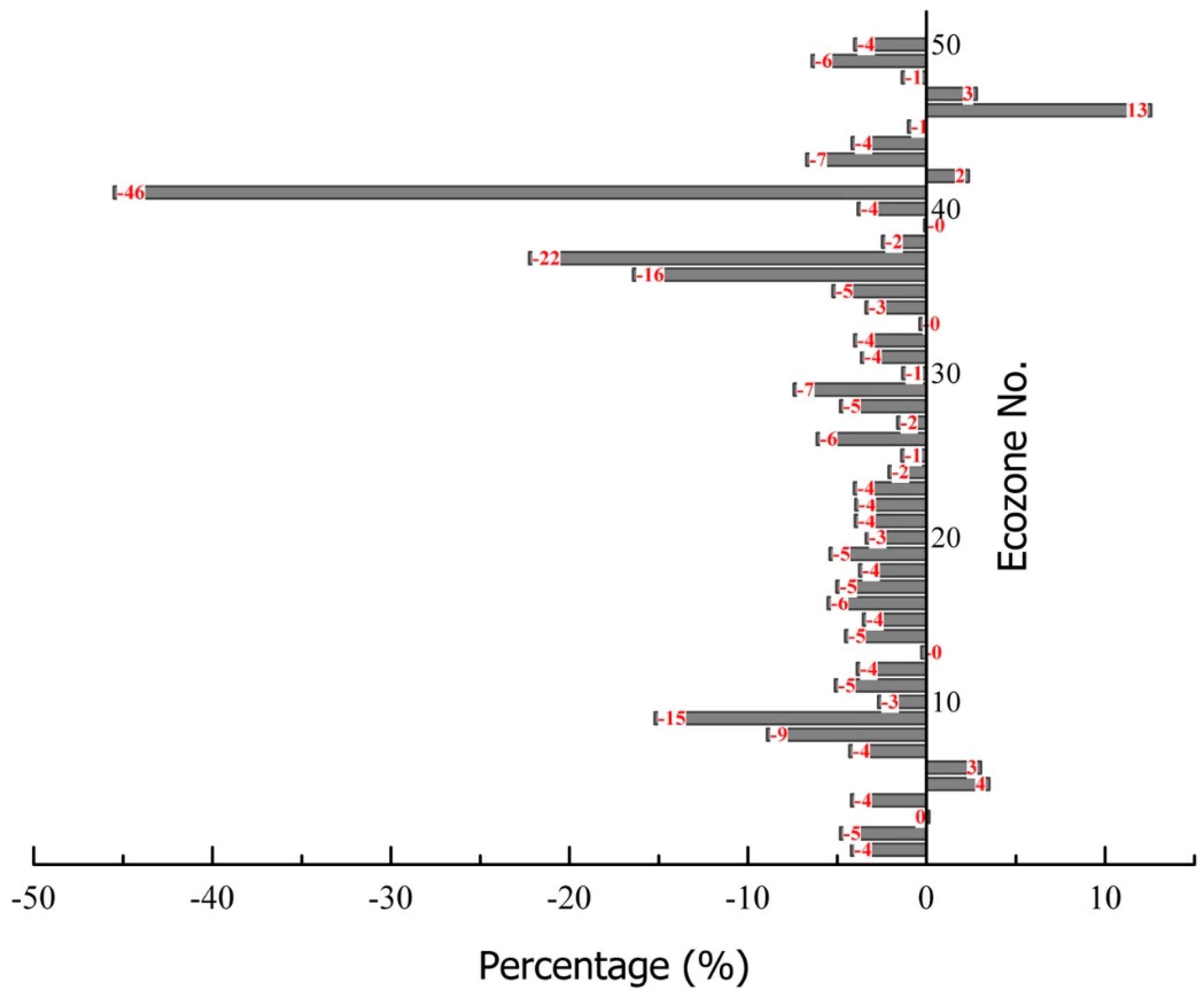 Remotesensing 11 01740 g009 Remotesensing 11 01740 g009