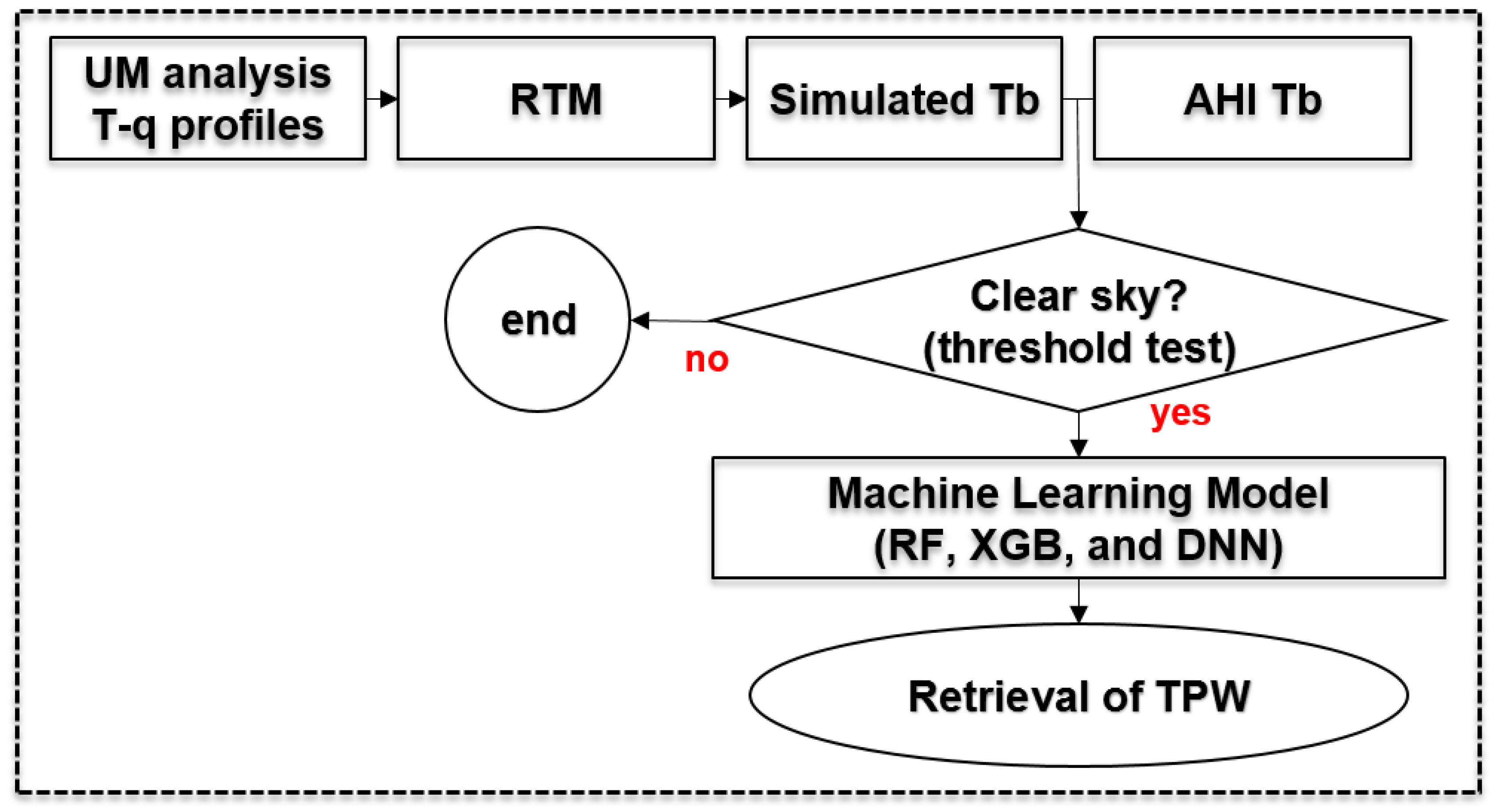 Remotesensing 11 01741 g004