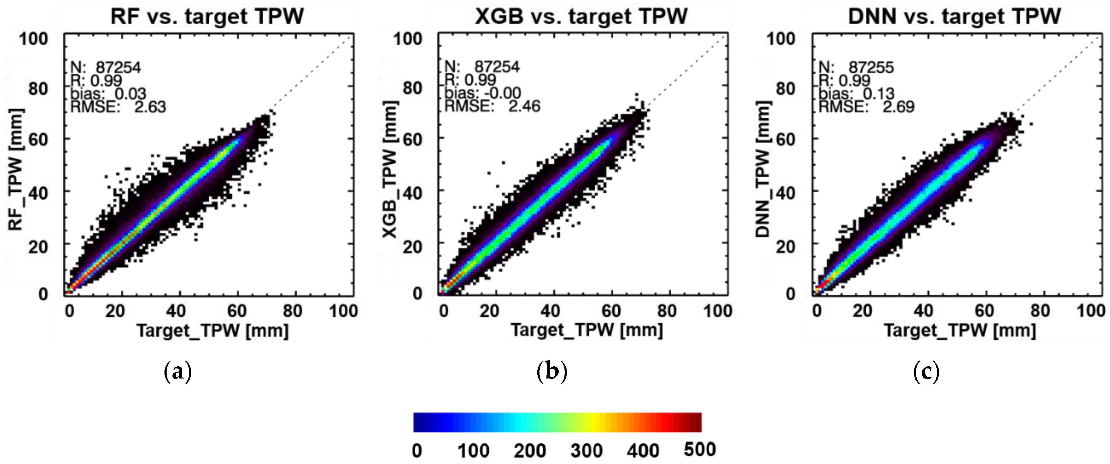 Remotesensing 11 01741 g005