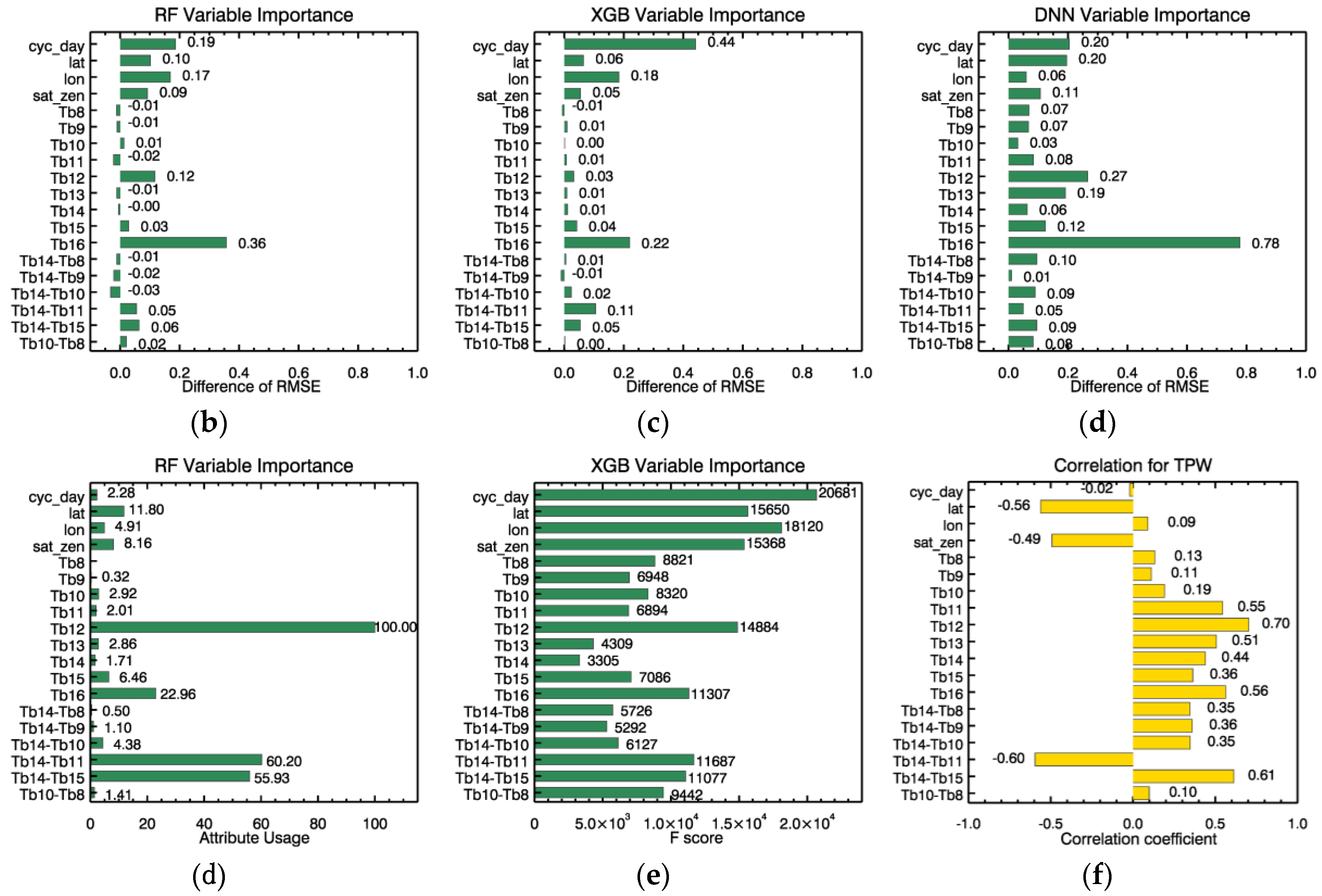 Remotesensing 11 01741 g006
