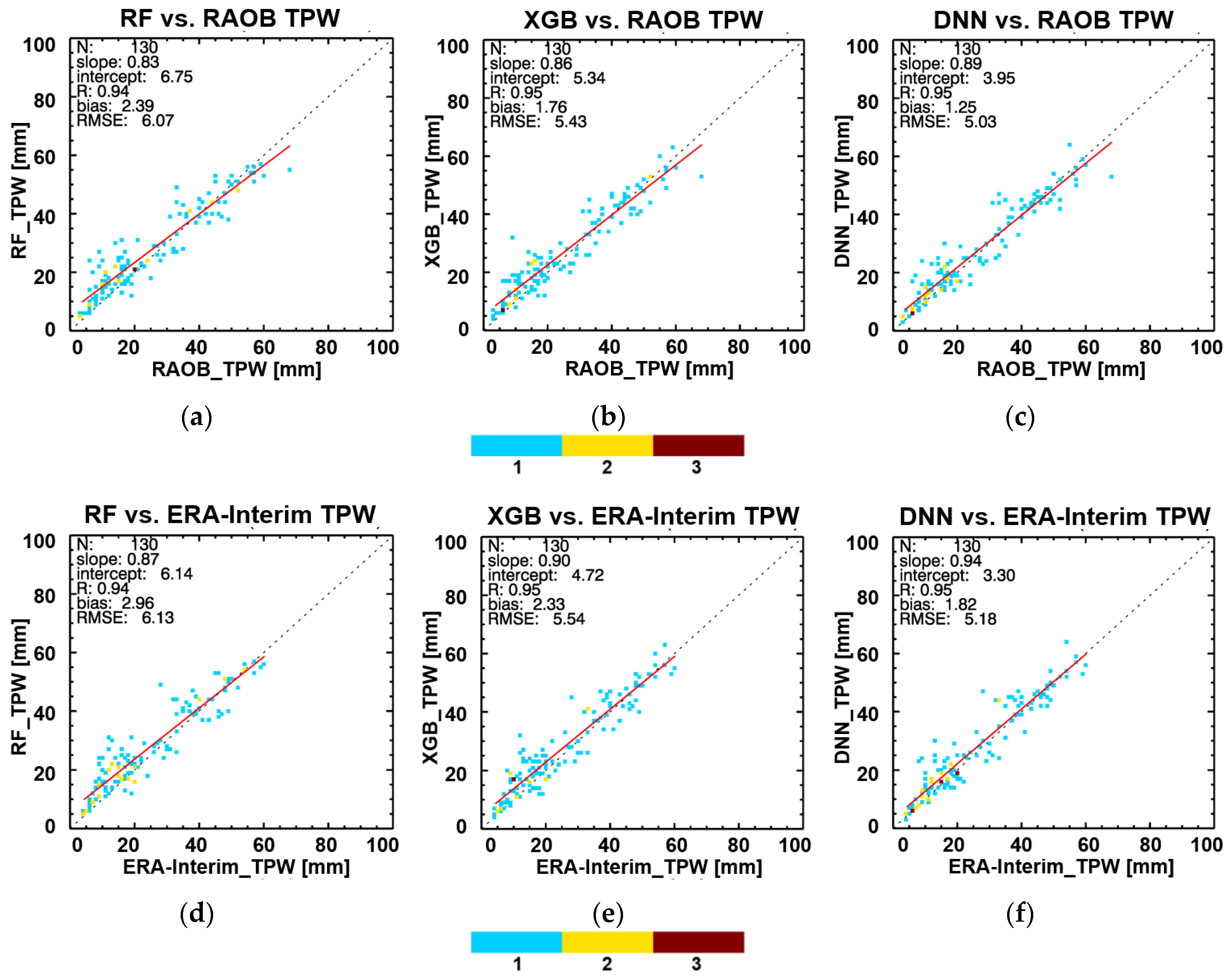Remotesensing 11 01741 g008