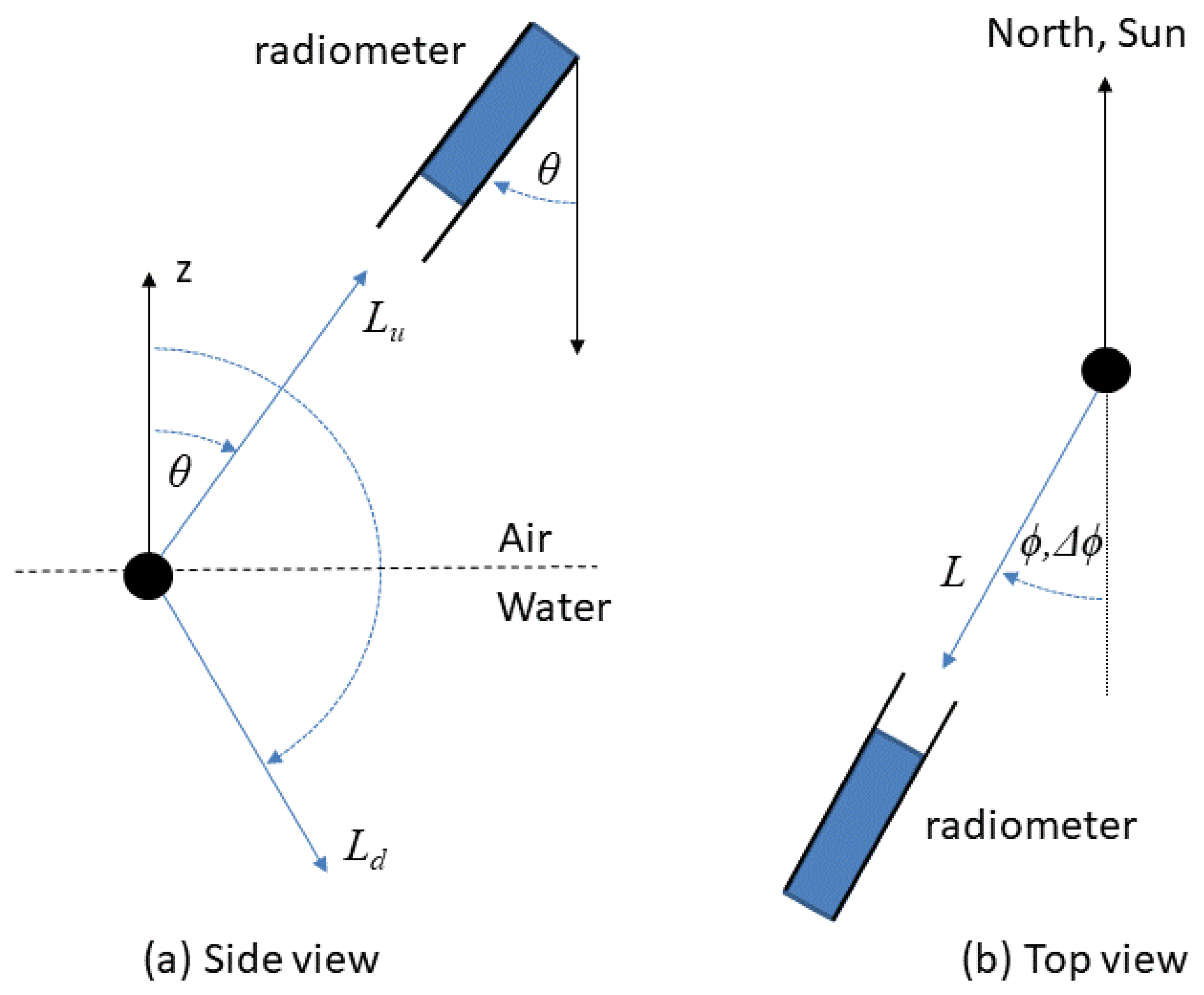 Remotesensing 11 01742 g001