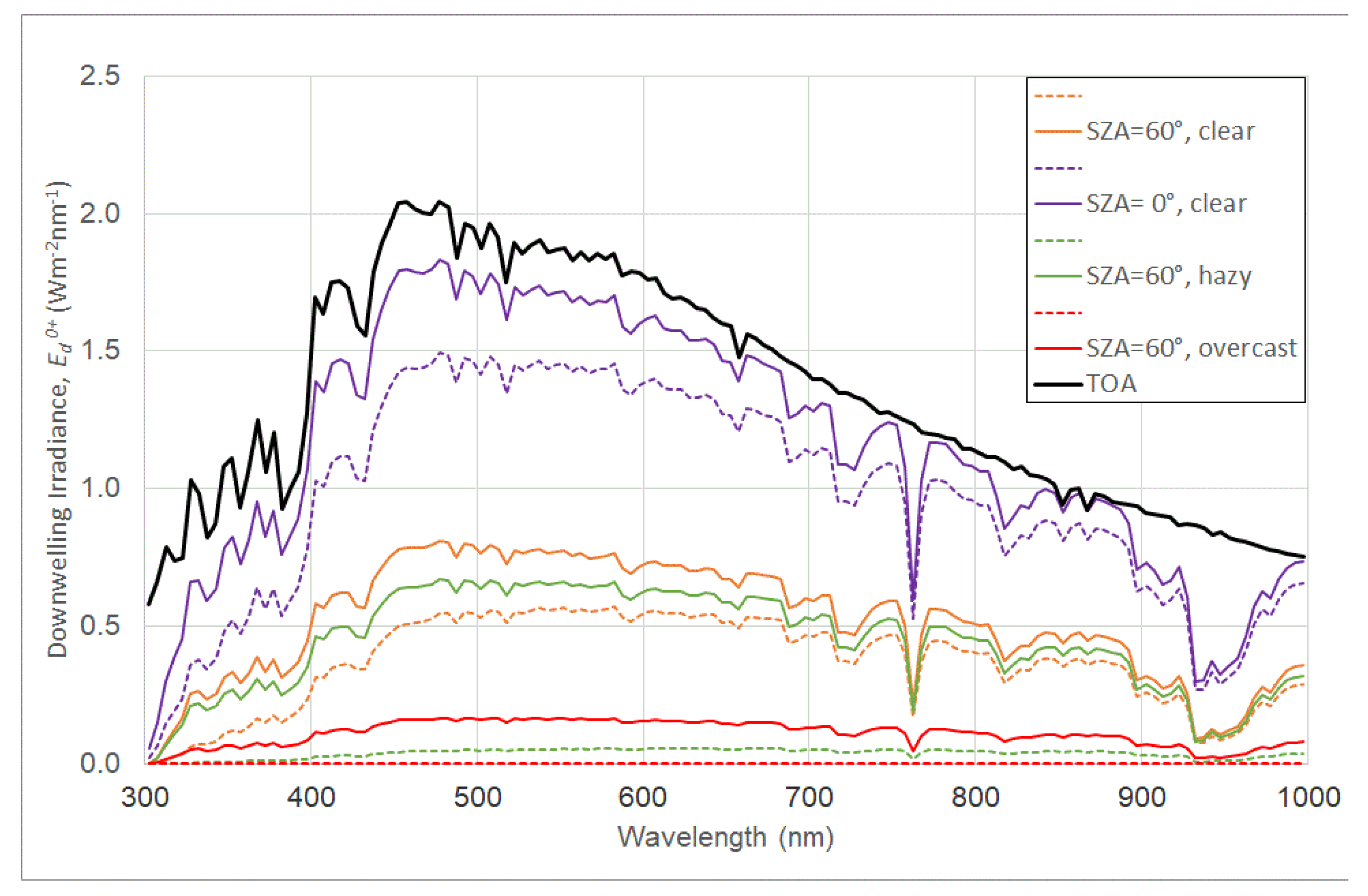 Remotesensing 11 01742 g002