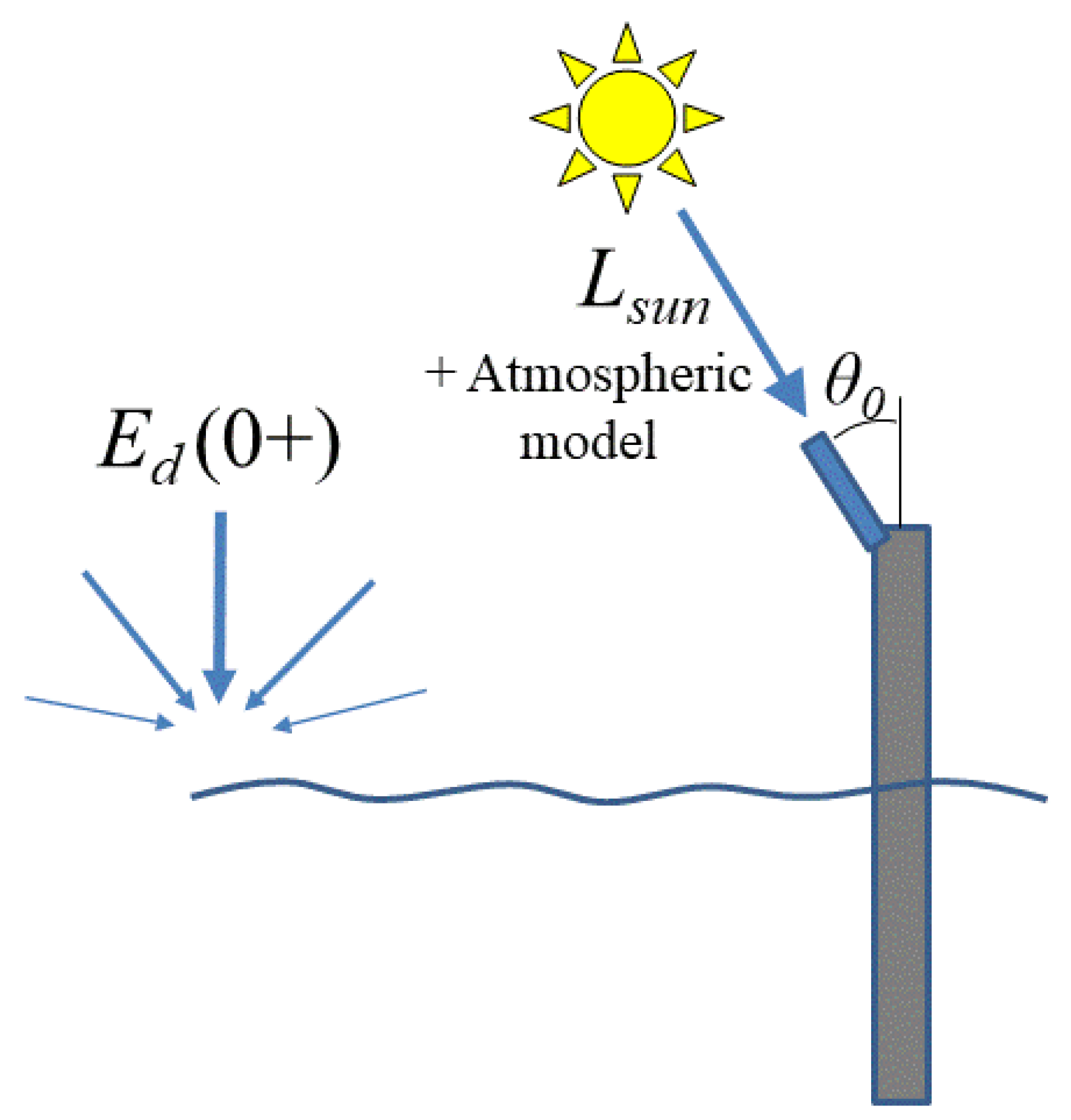 Remotesensing 11 01742 g008