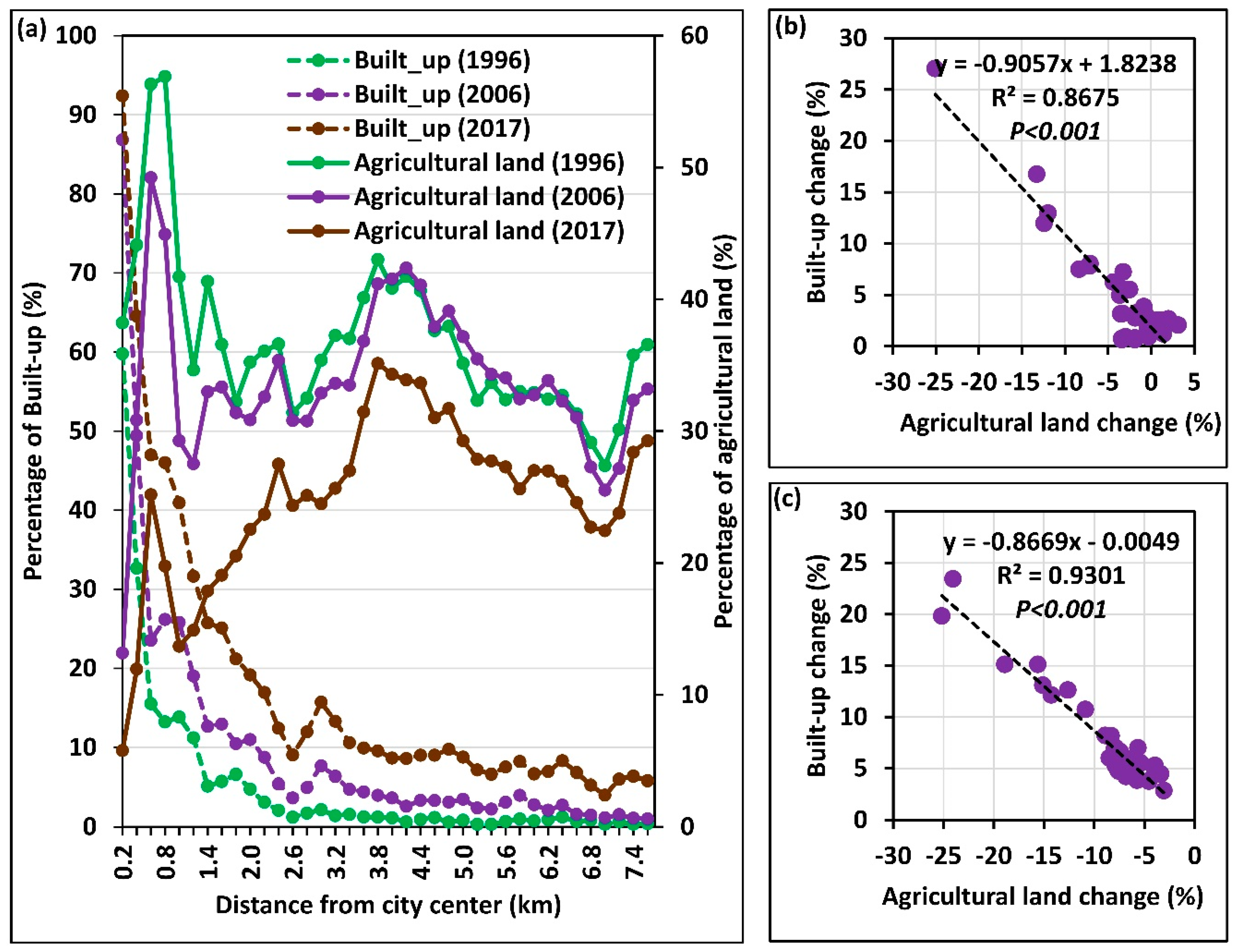 Remotesensing 11 01743 g006