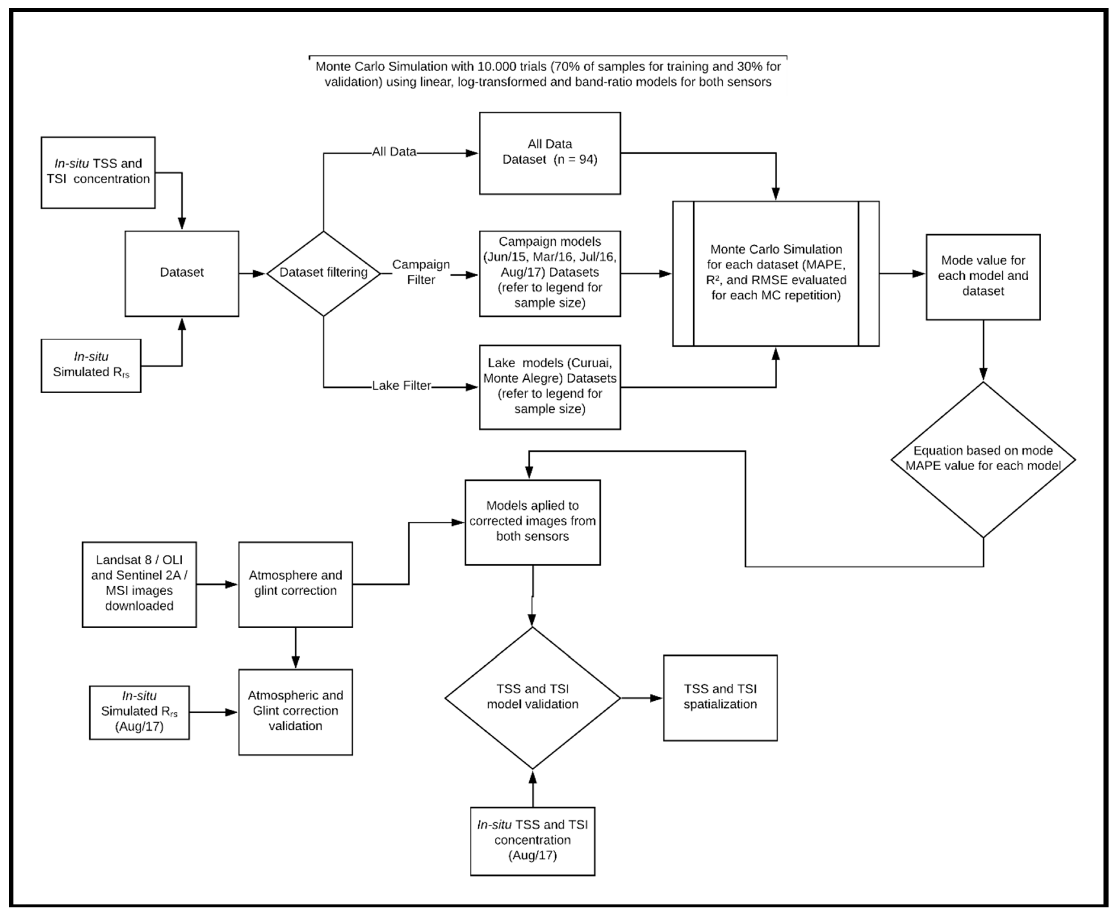 Remotesensing 11 01744 g003