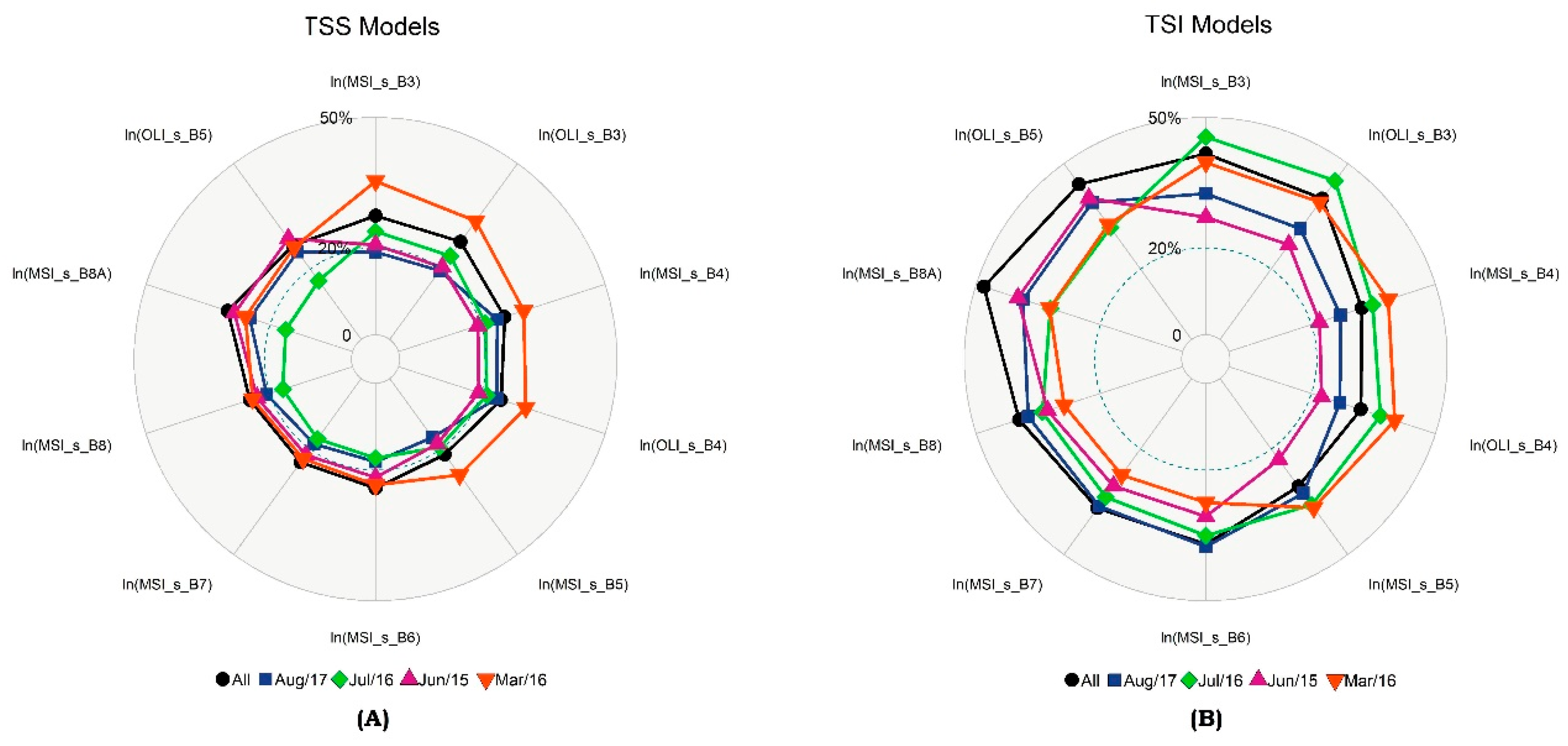 Remotesensing 11 01744 g005