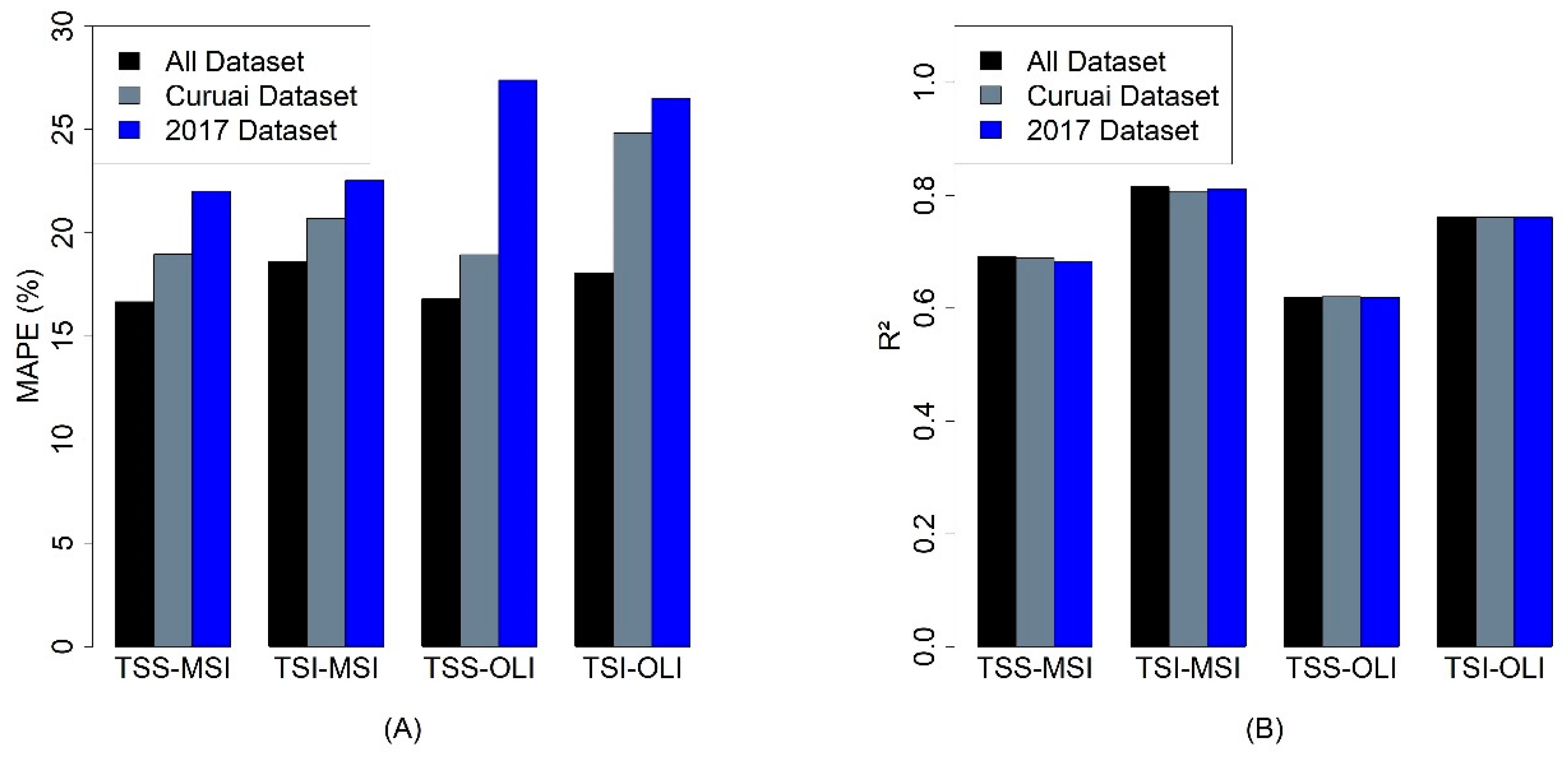 Remotesensing 11 01744 g011