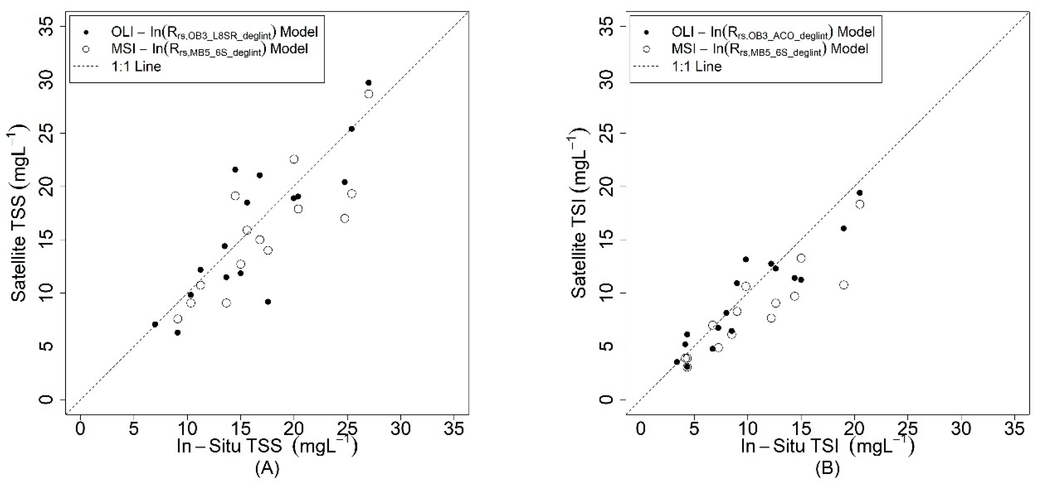 Remotesensing 11 01744 g012