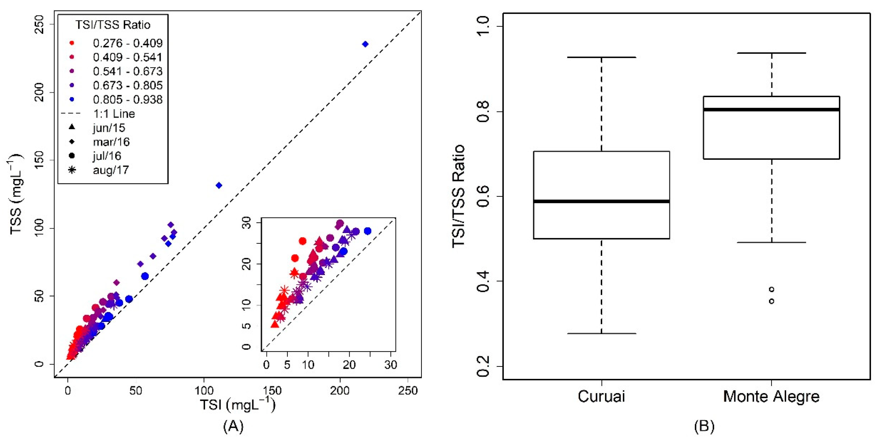 Remotesensing 11 01744 g015