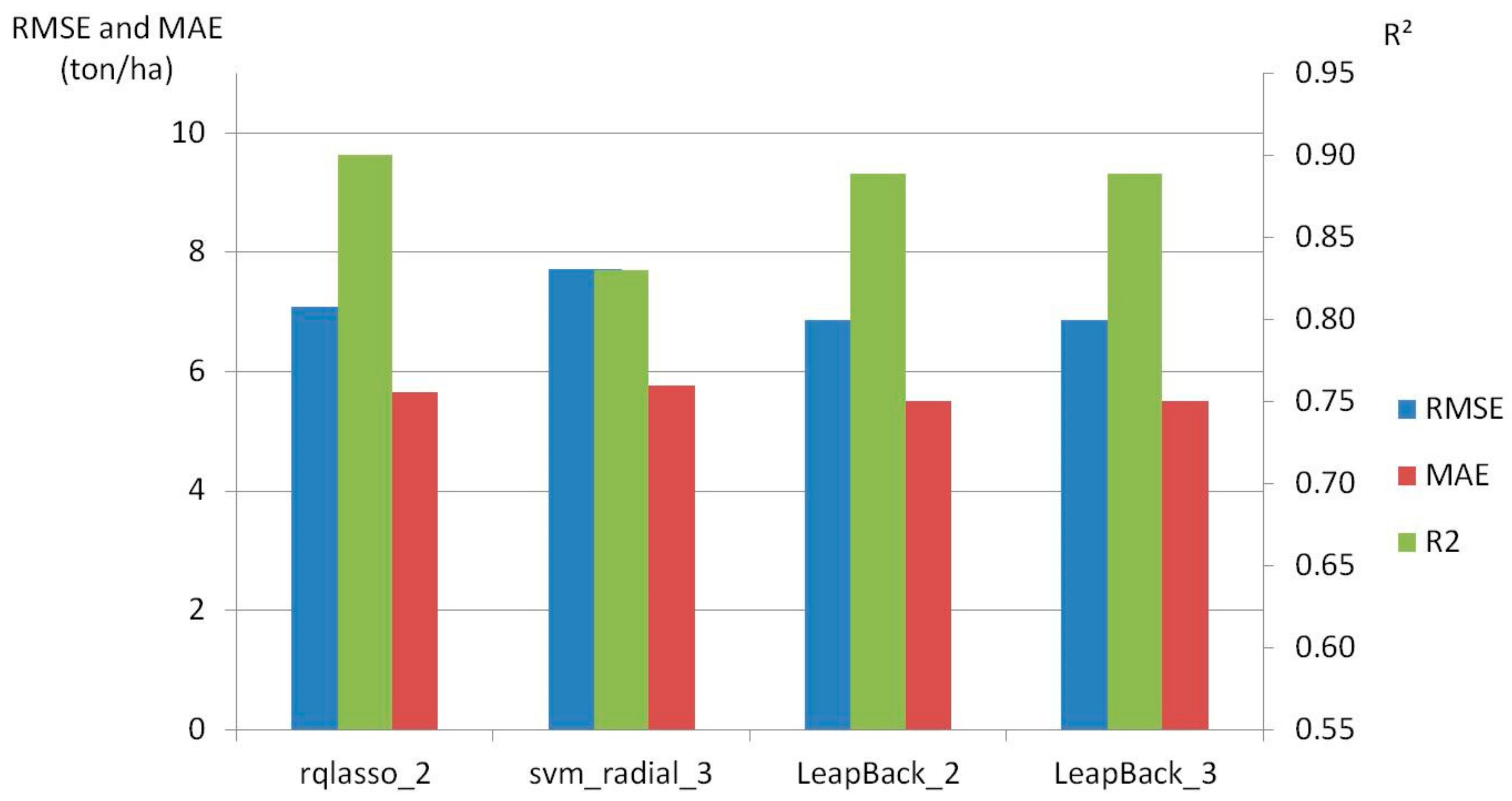 Remotesensing 11 01745 g002