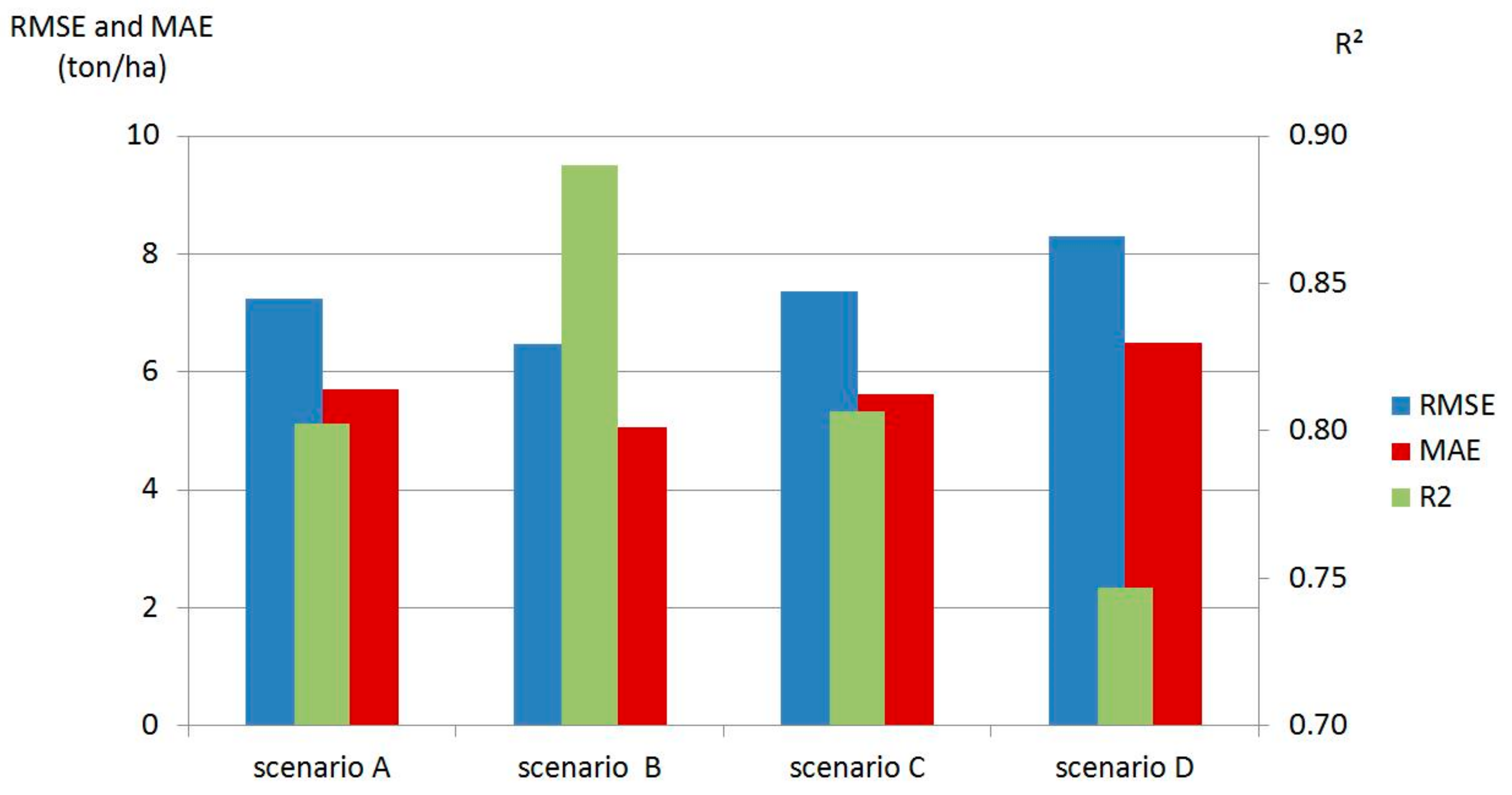 Remotesensing 11 01745 g005