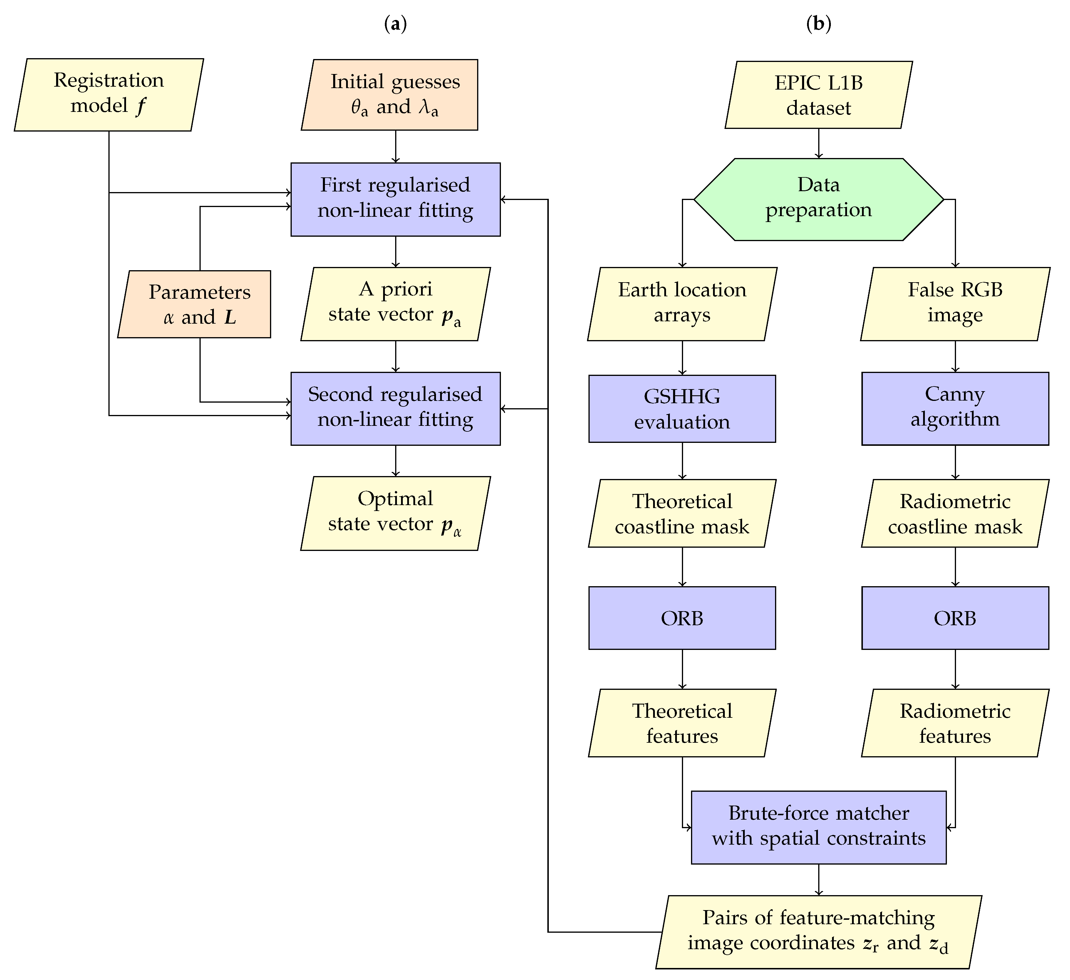 Remotesensing 11 01747 g002 Remotesensing 11 01747 g002