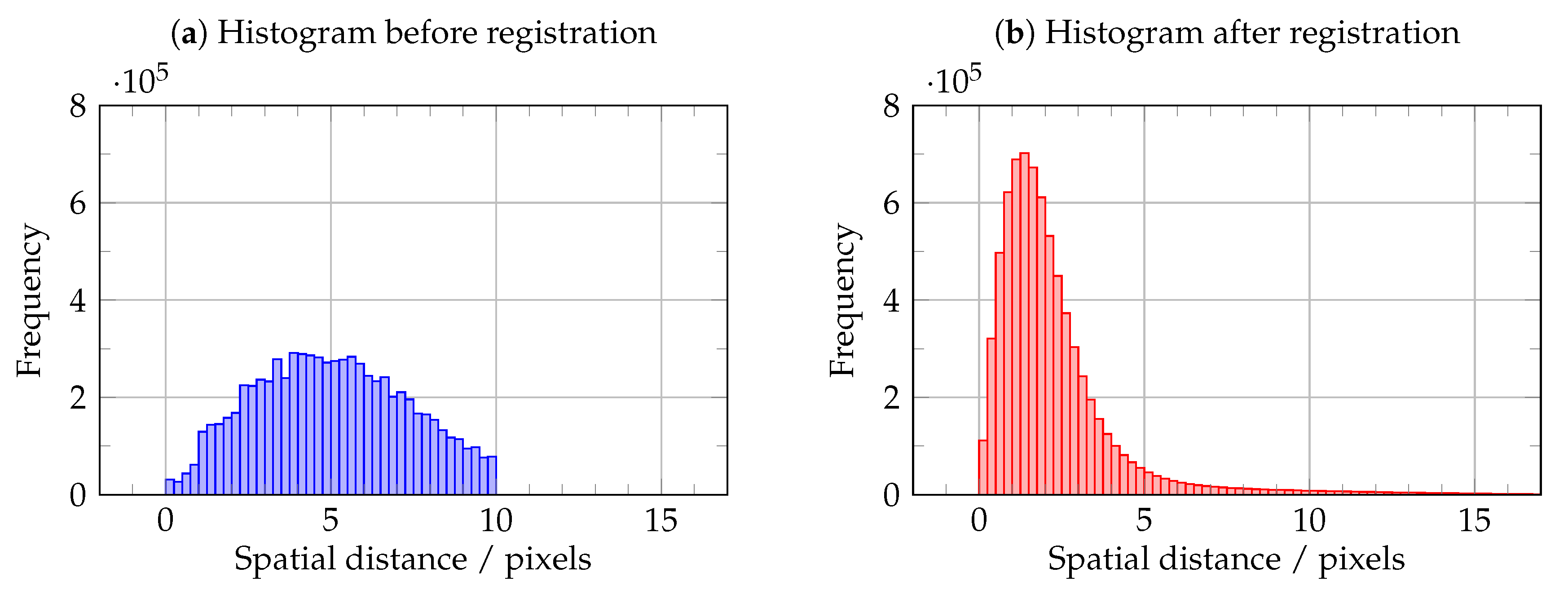 Remotesensing 11 01747 g005 Remotesensing 11 01747 g005