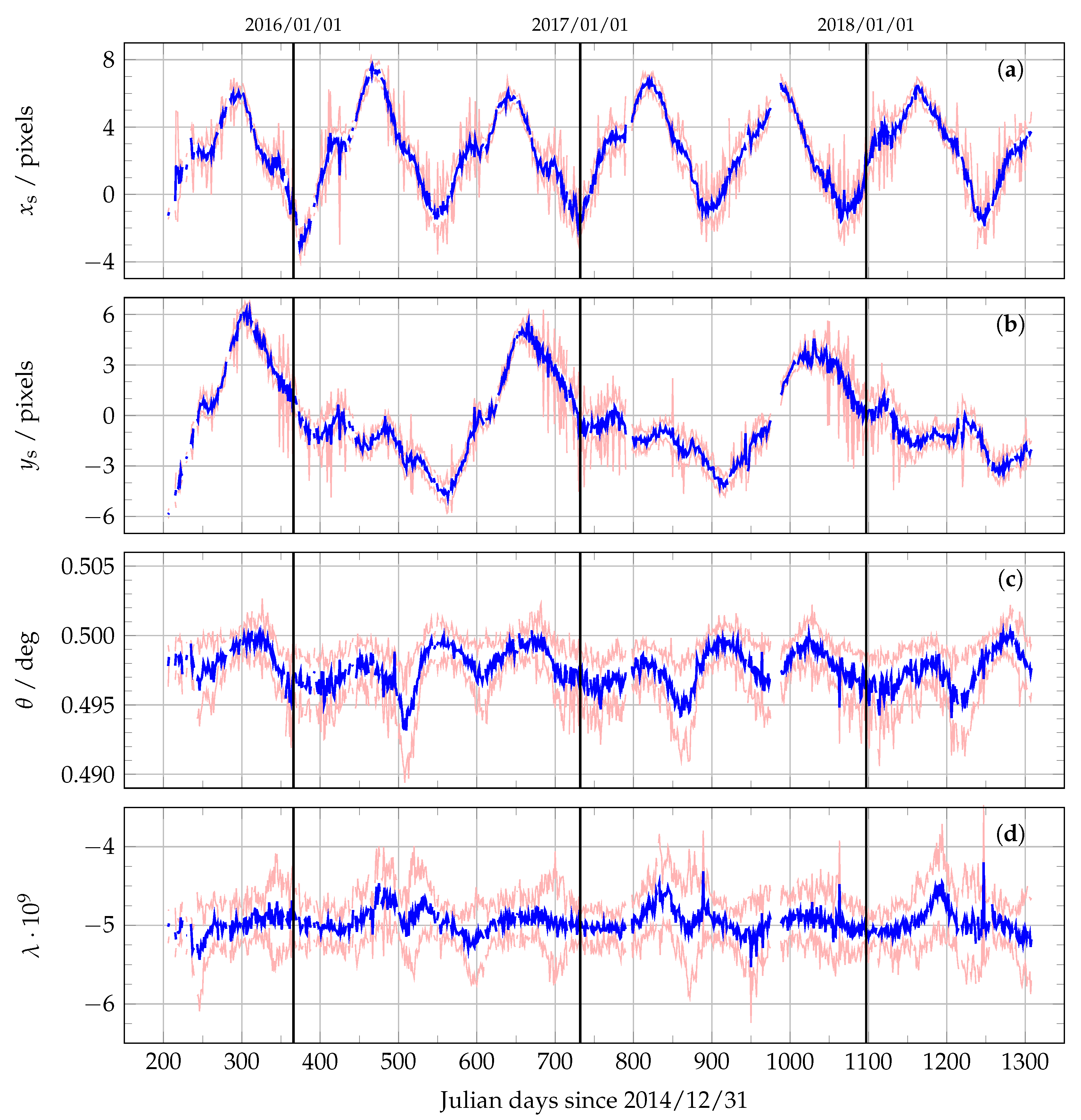 Remotesensing 11 01747 g008 Remotesensing 11 01747 g008