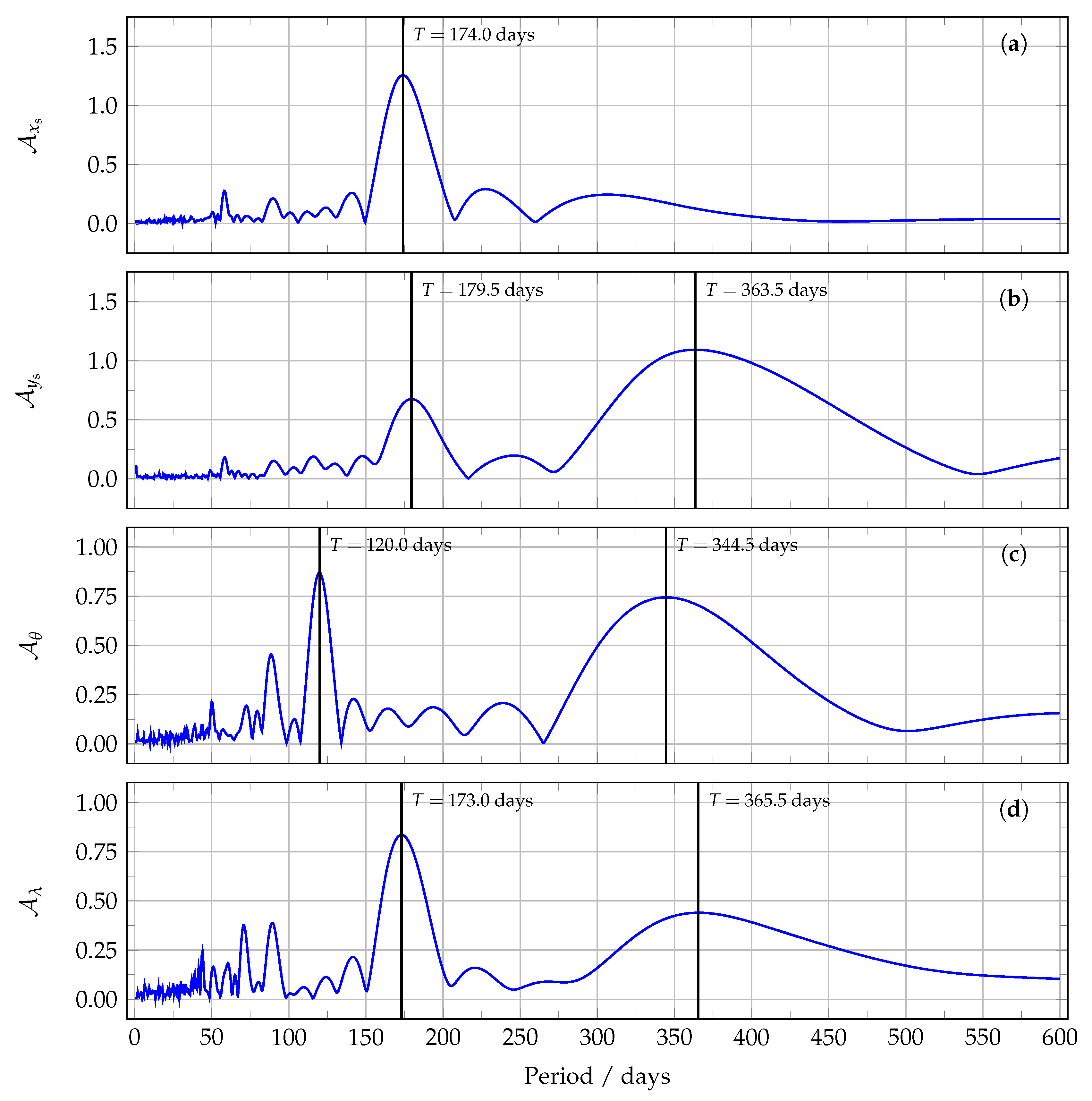 Remotesensing 11 01747 g009 Remotesensing 11 01747 g009
