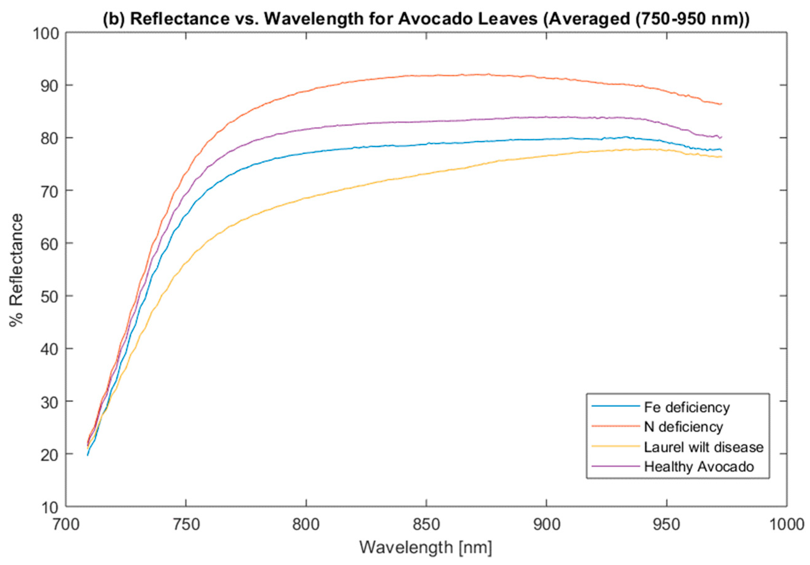 Remotesensing 11 01748 g002b